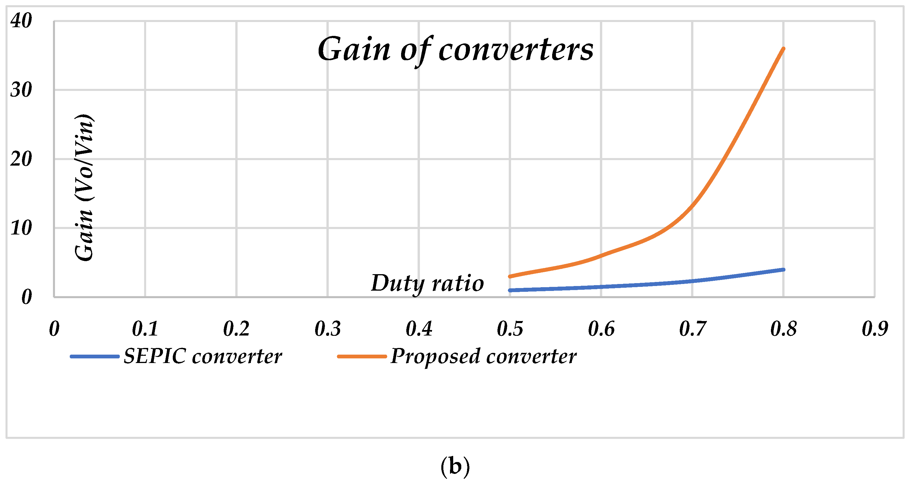 Electronics 12 04381 g005b