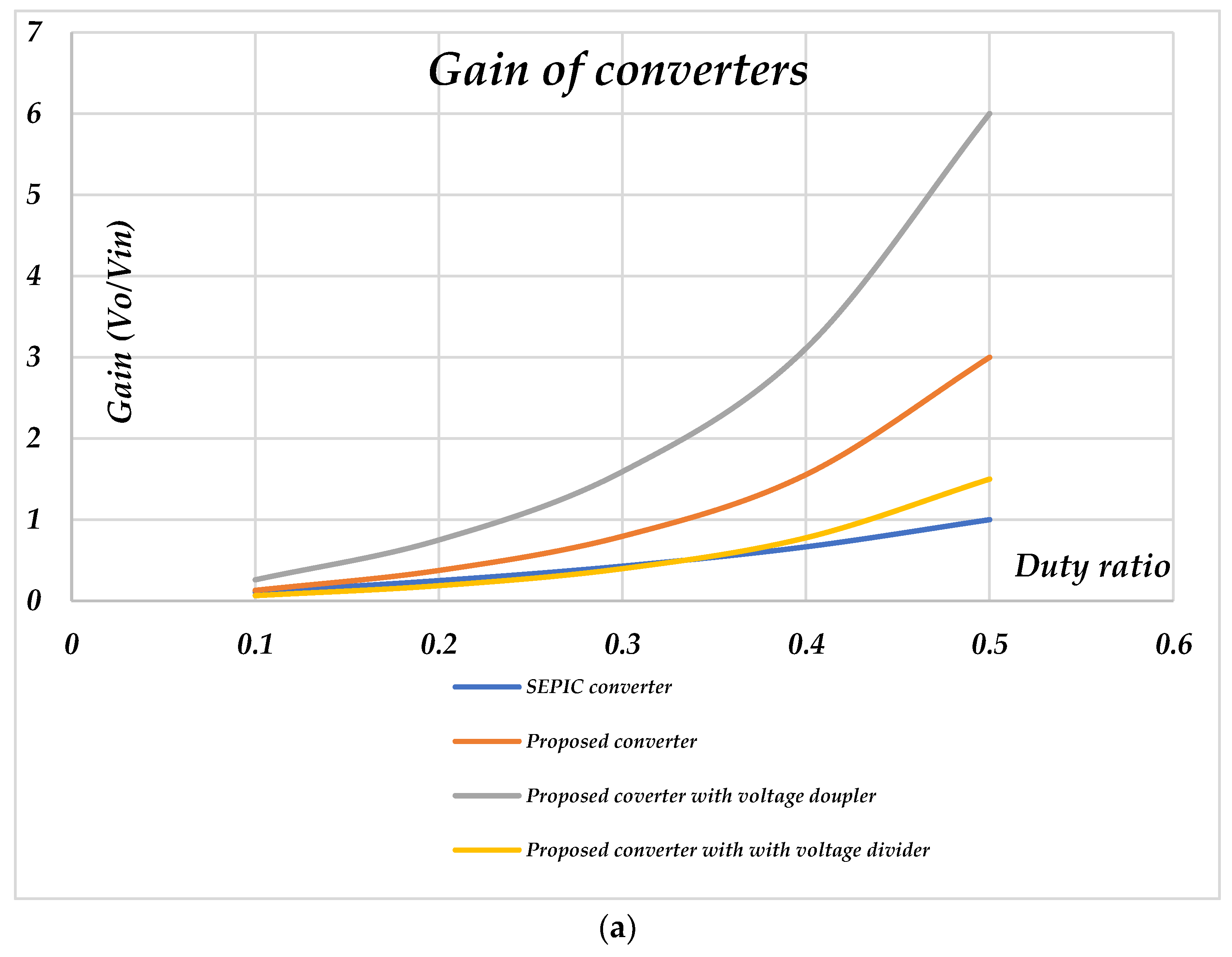 Electronics 12 04381 g014a