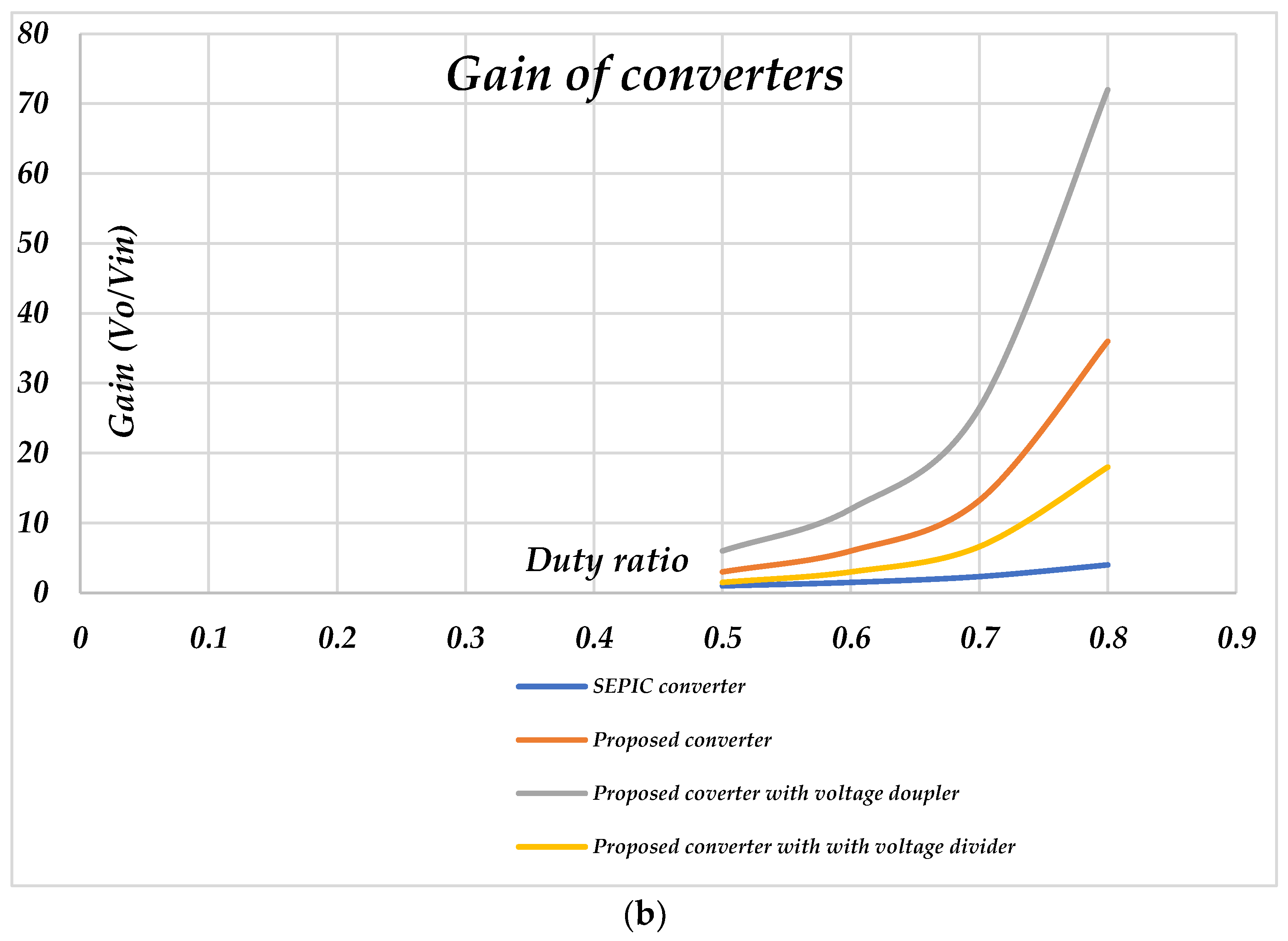 Electronics 12 04381 g014b