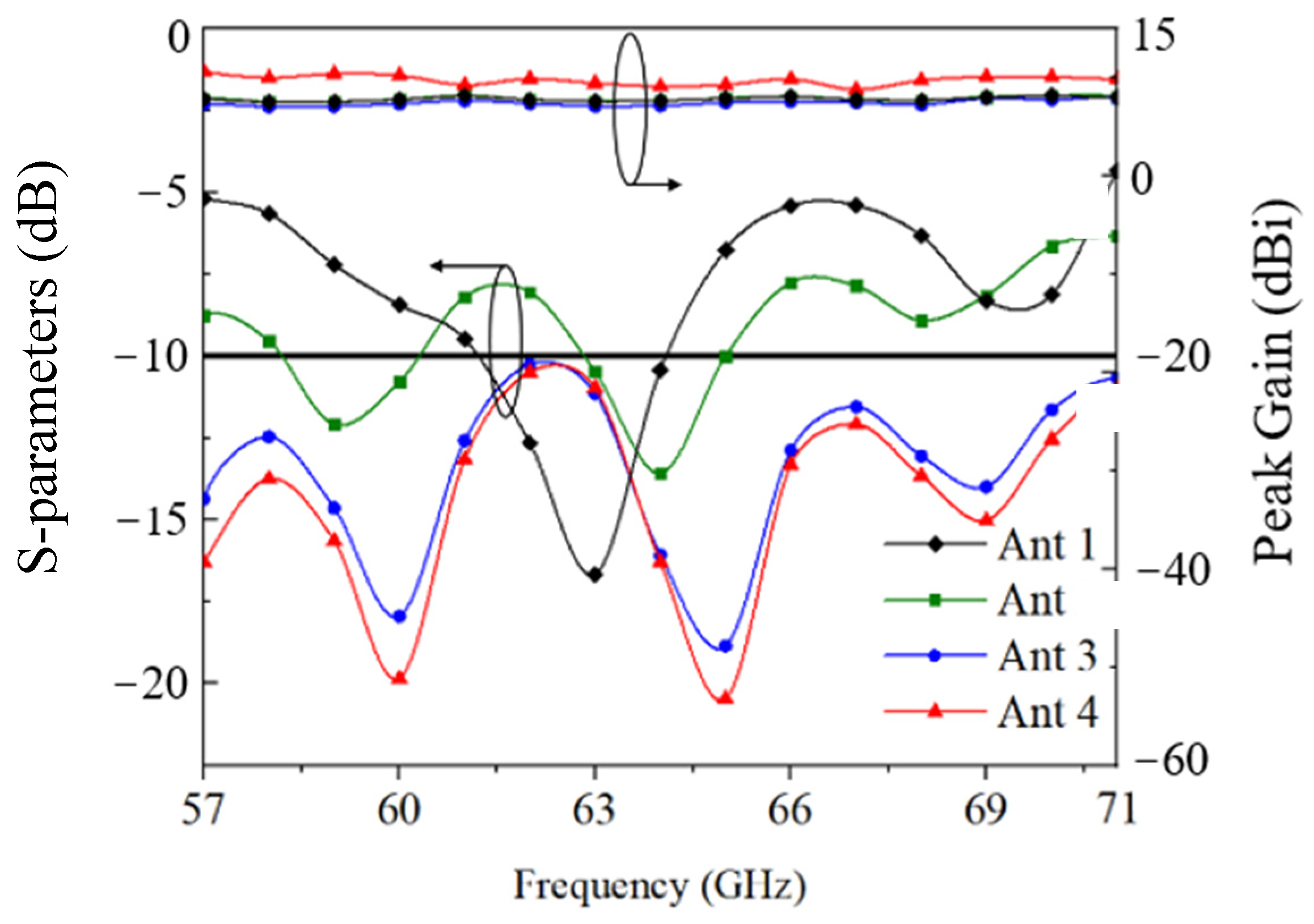 Electronics 12 04384 g007