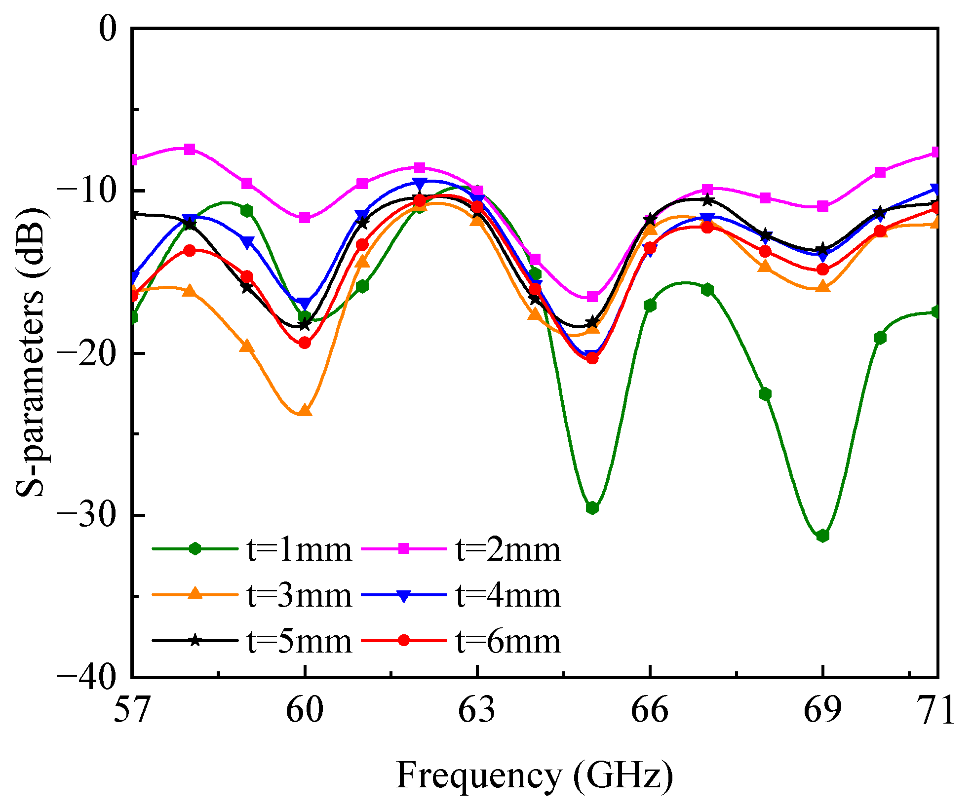 Electronics 12 04384 g008