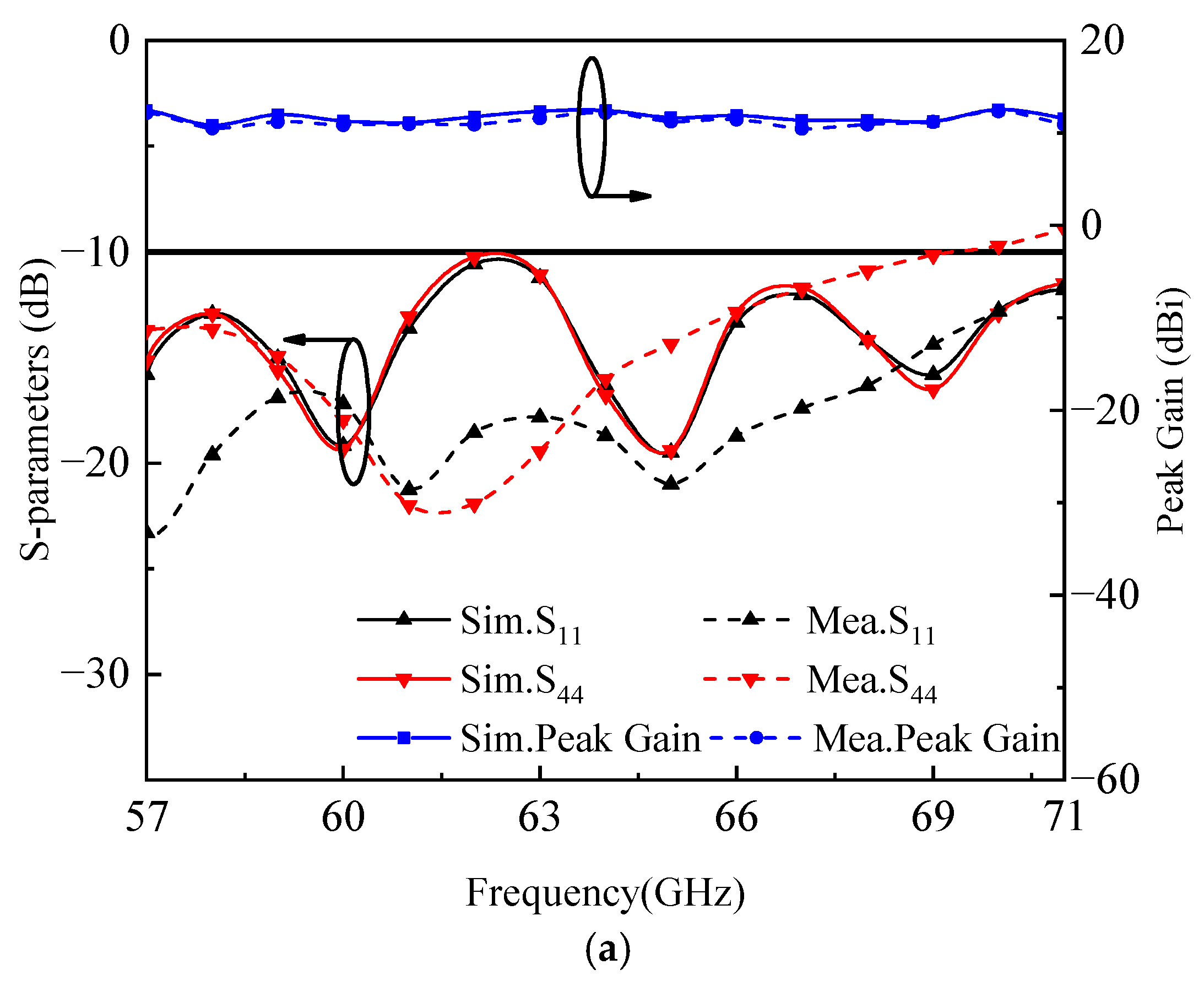 Electronics 12 04384 g014a