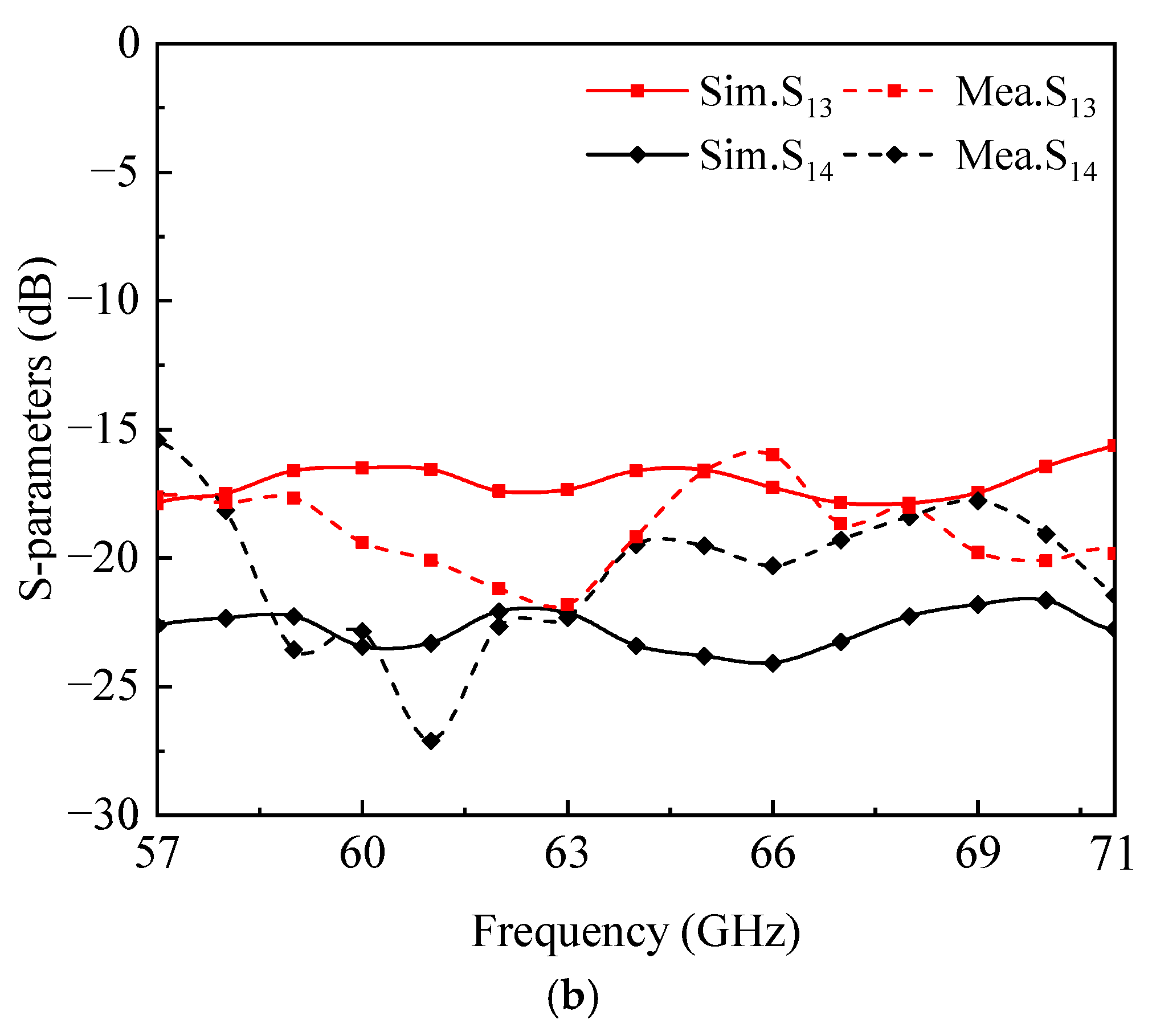 Electronics 12 04384 g014b