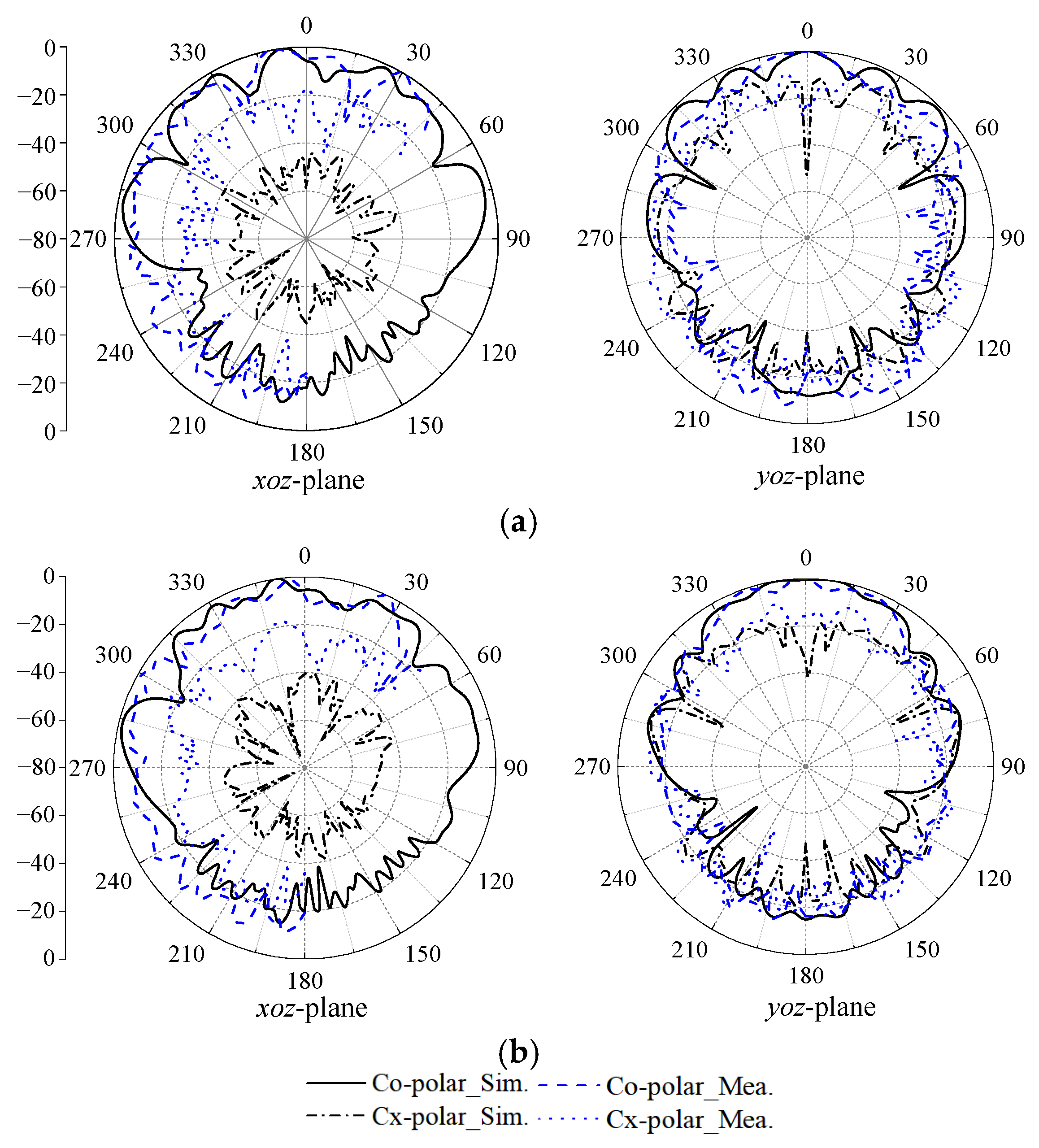 Electronics 12 04384 g015