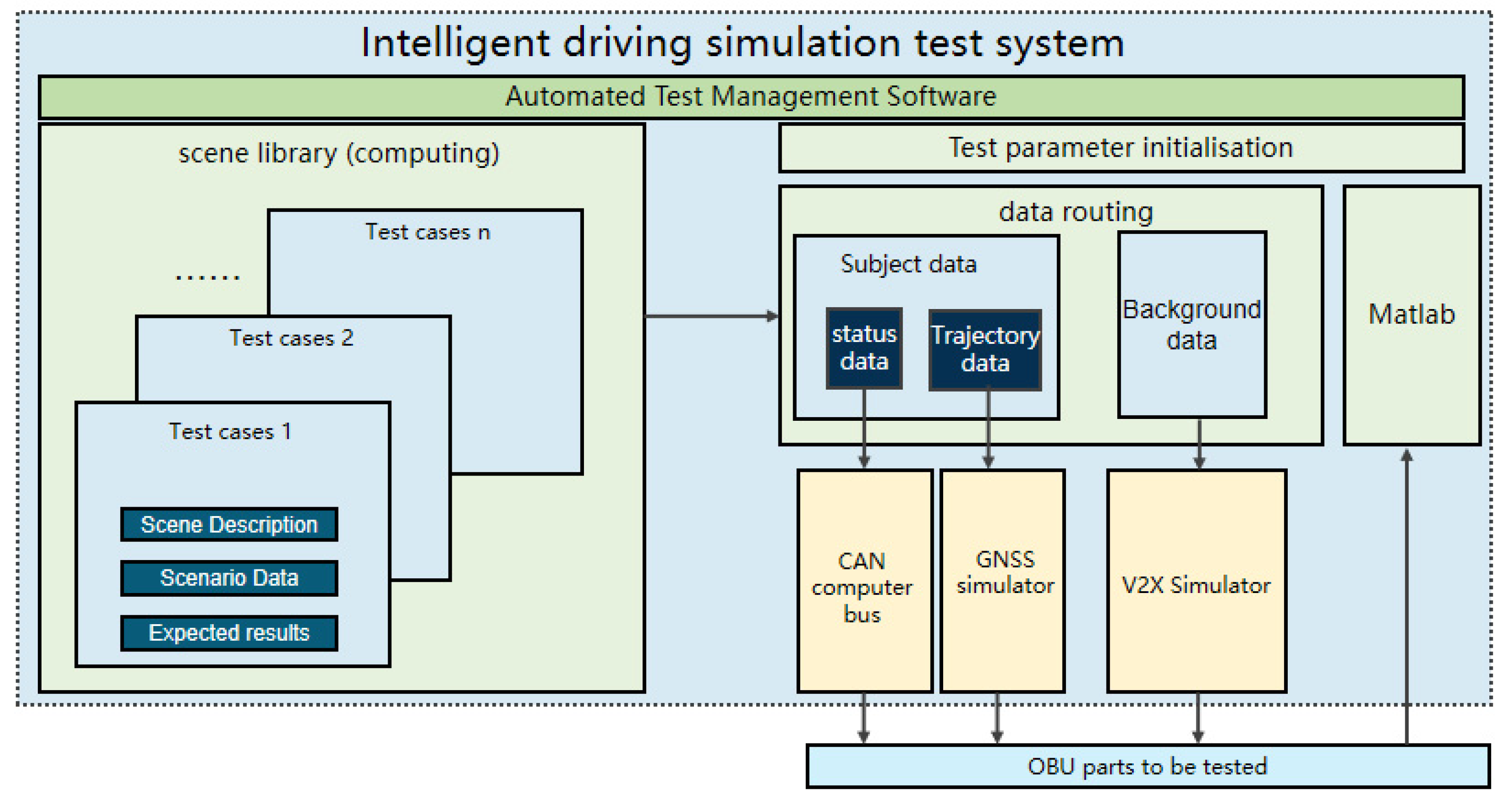 Electronics 12 04385 g007