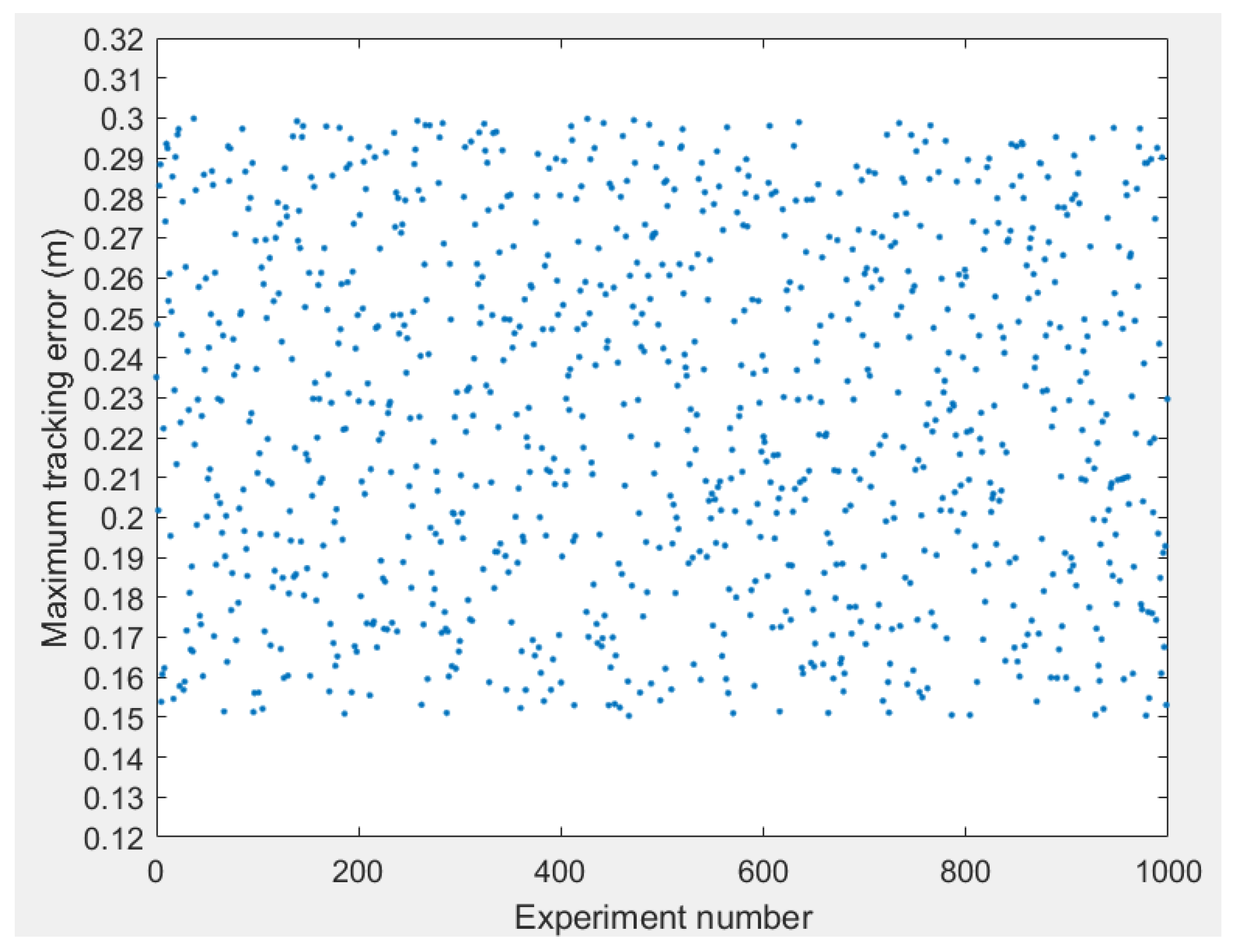 Electronics 12 04385 g010