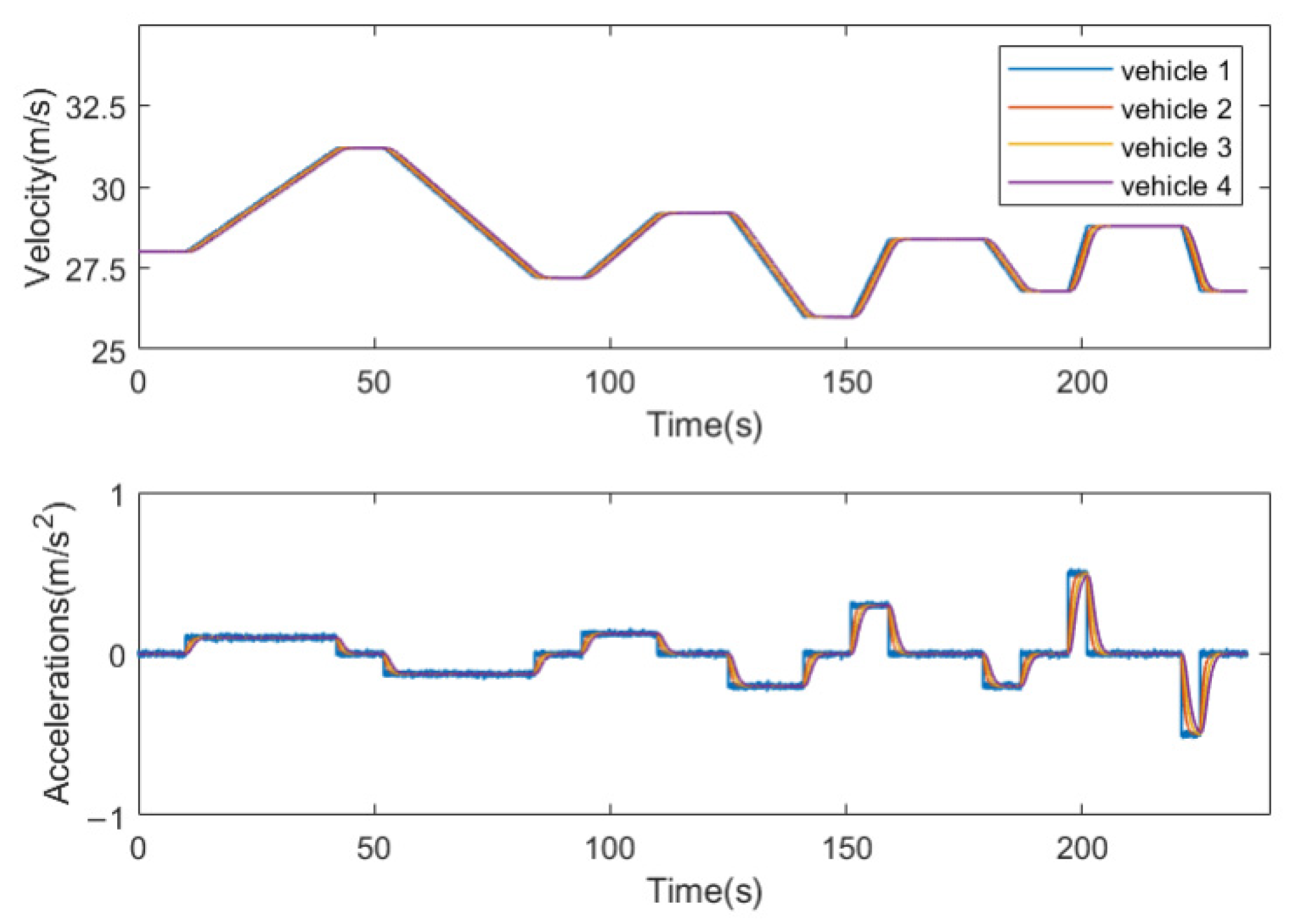 Electronics 12 04385 g012