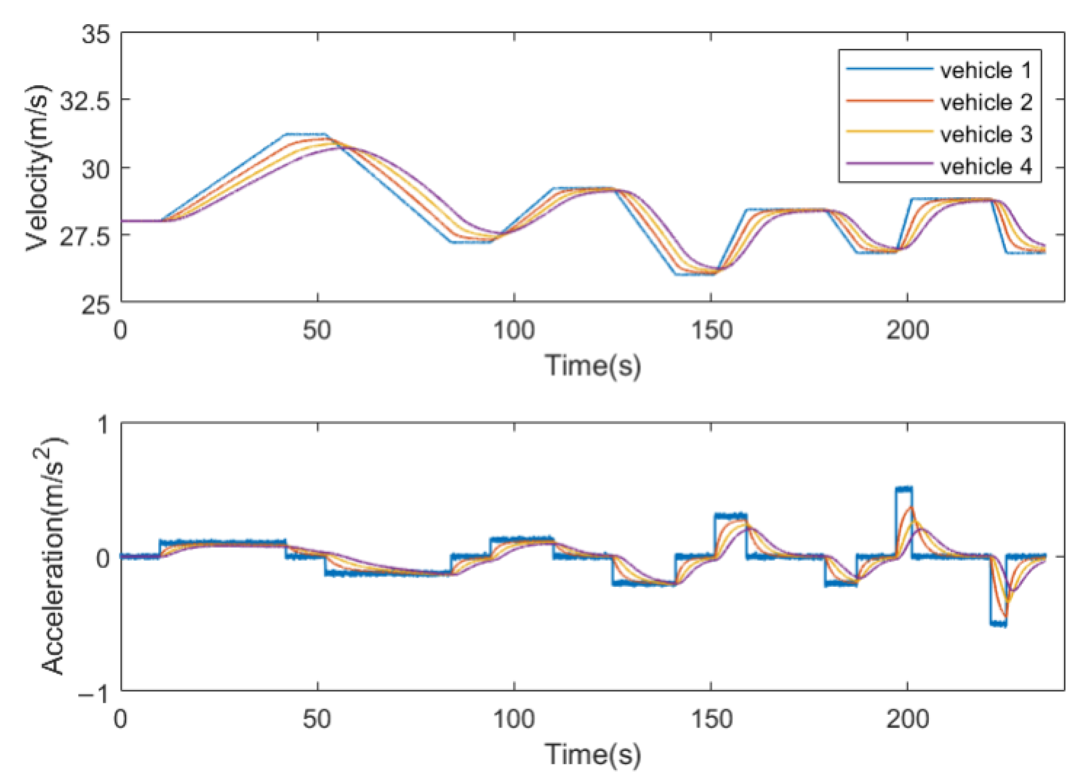 Electronics 12 04385 g013