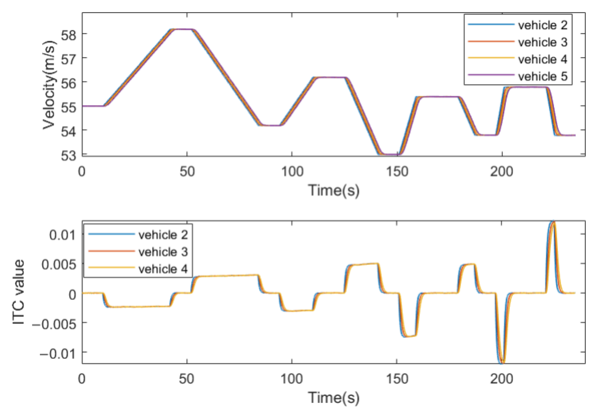 Electronics 12 04385 g016