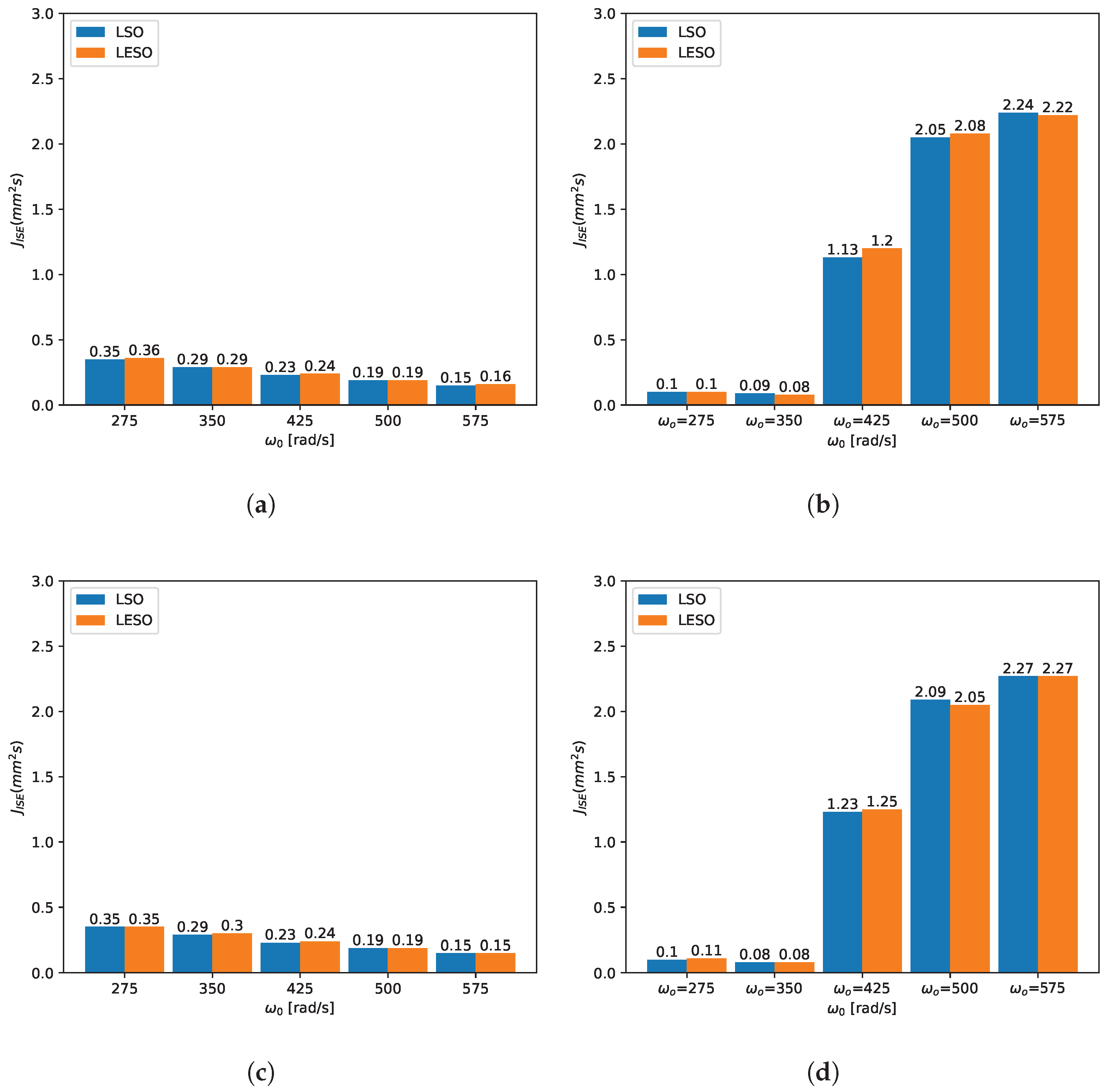 Electronics 12 04386 g005