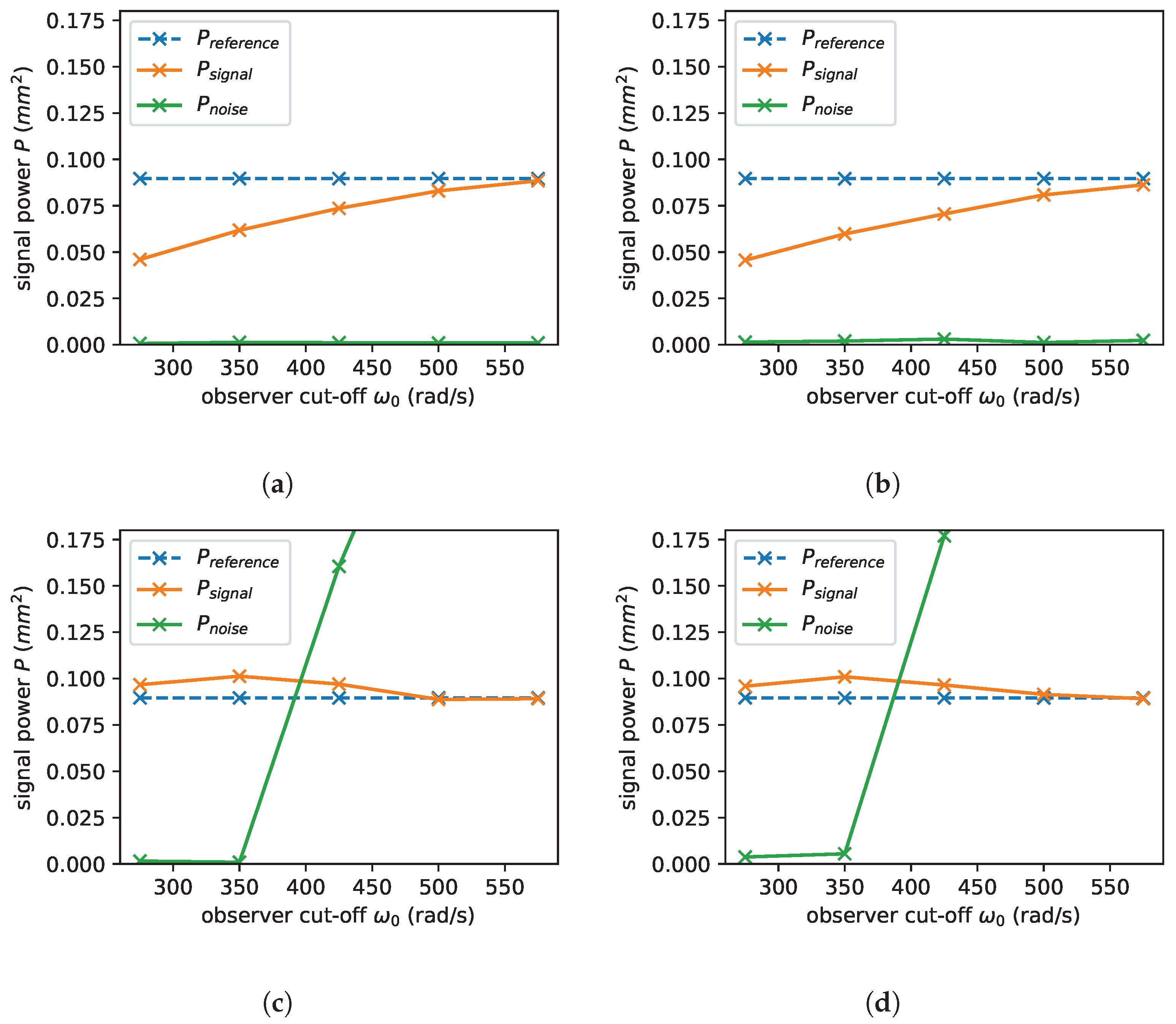 Electronics 12 04386 g006