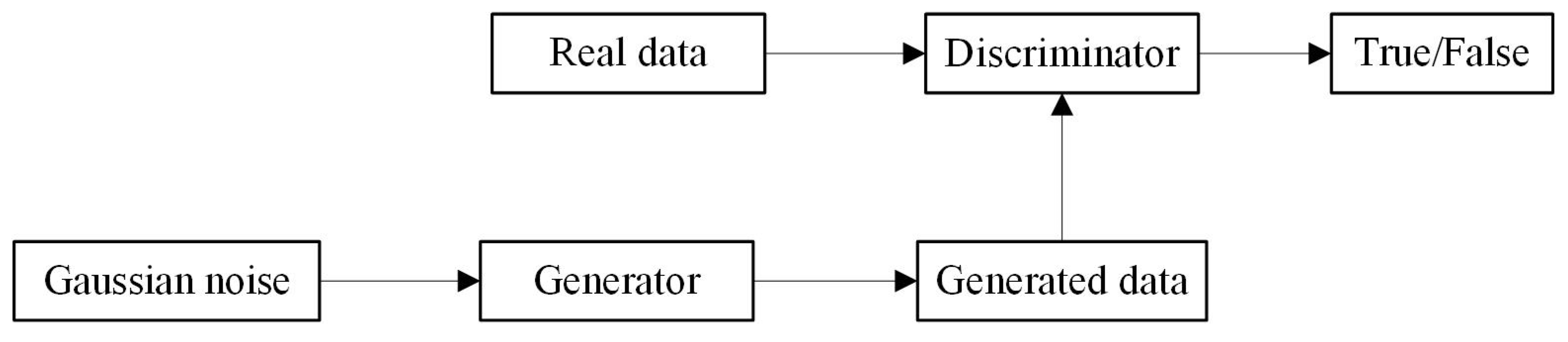 Electronics 12 04387 g001