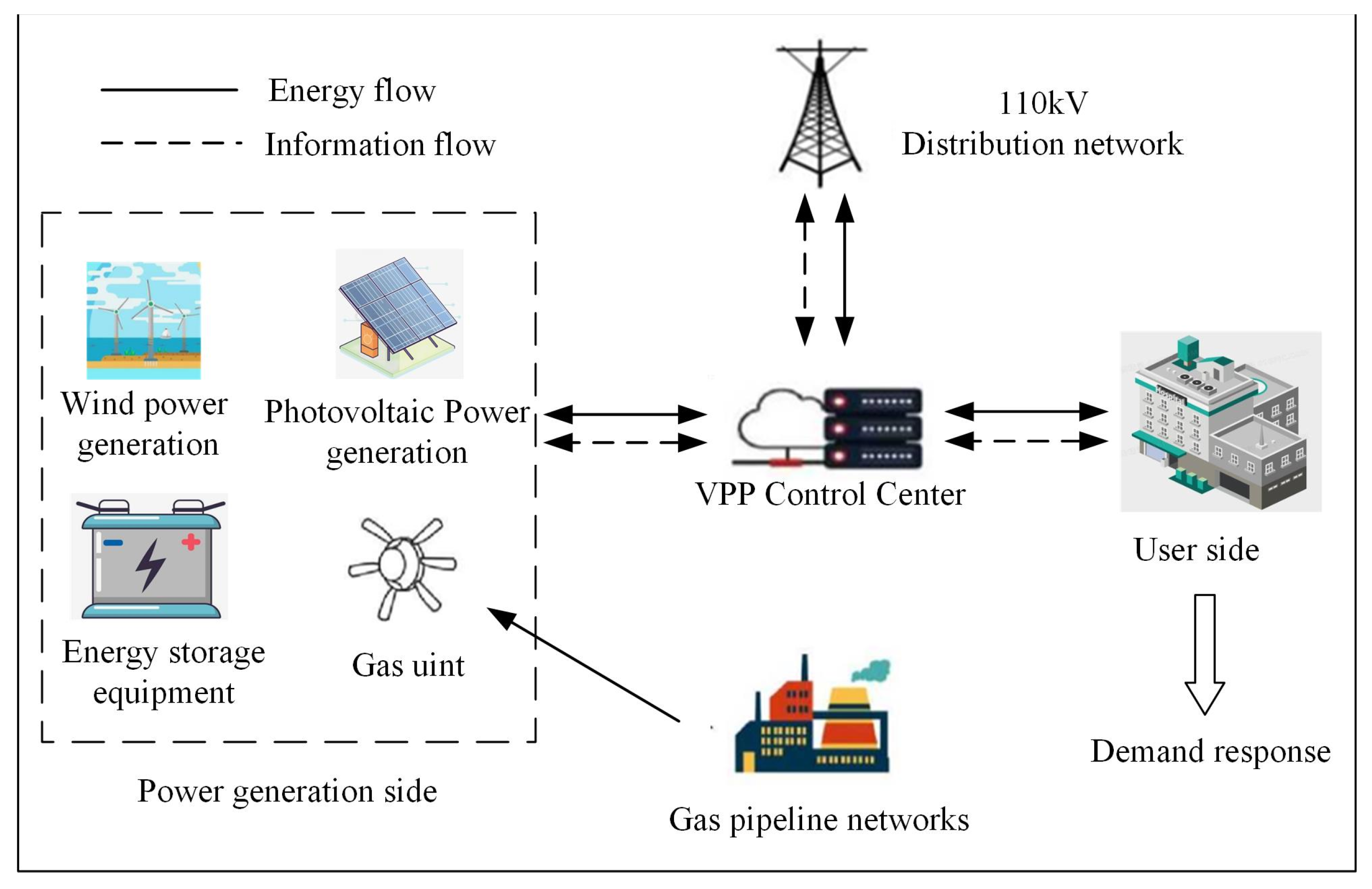 Electronics 12 04387 g003