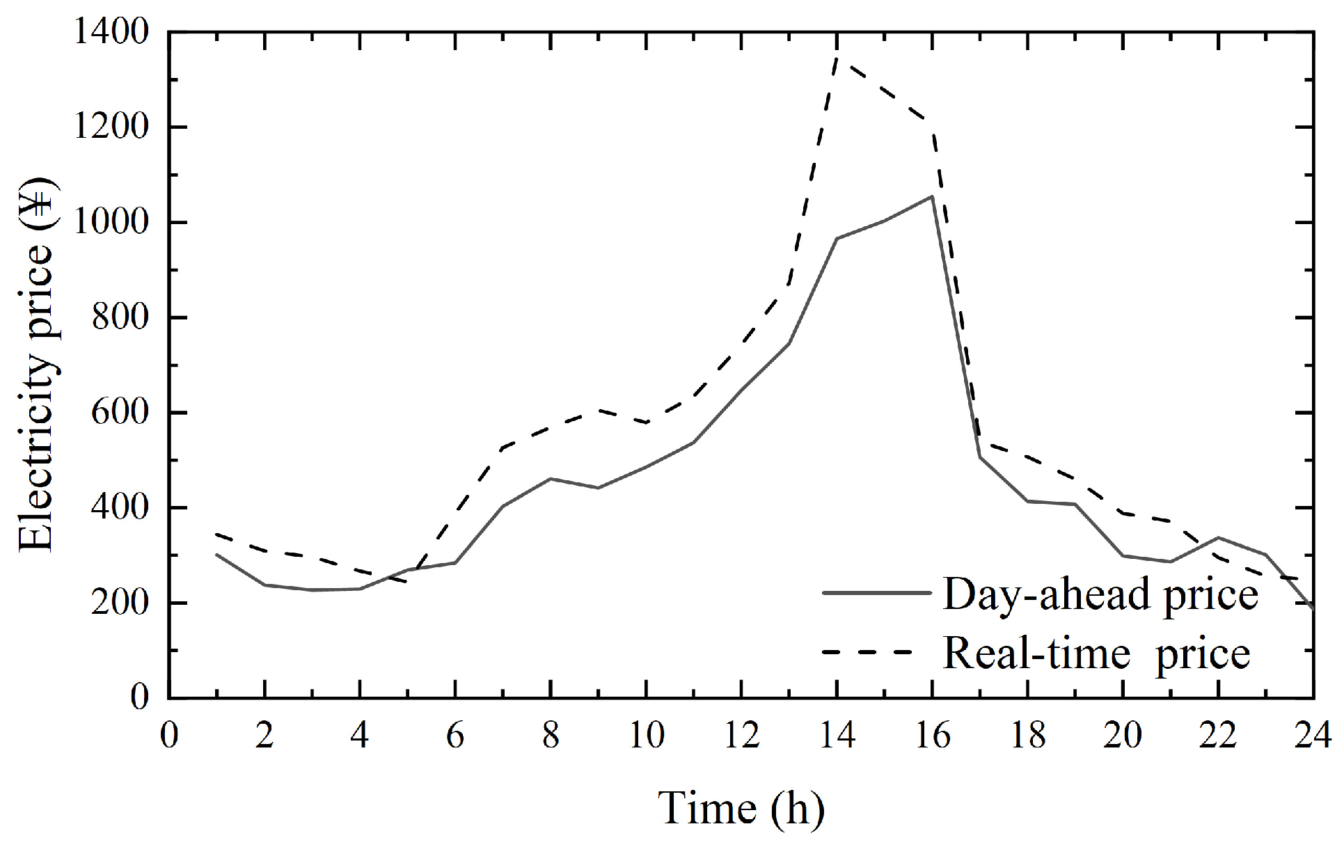 Electronics 12 04387 g005