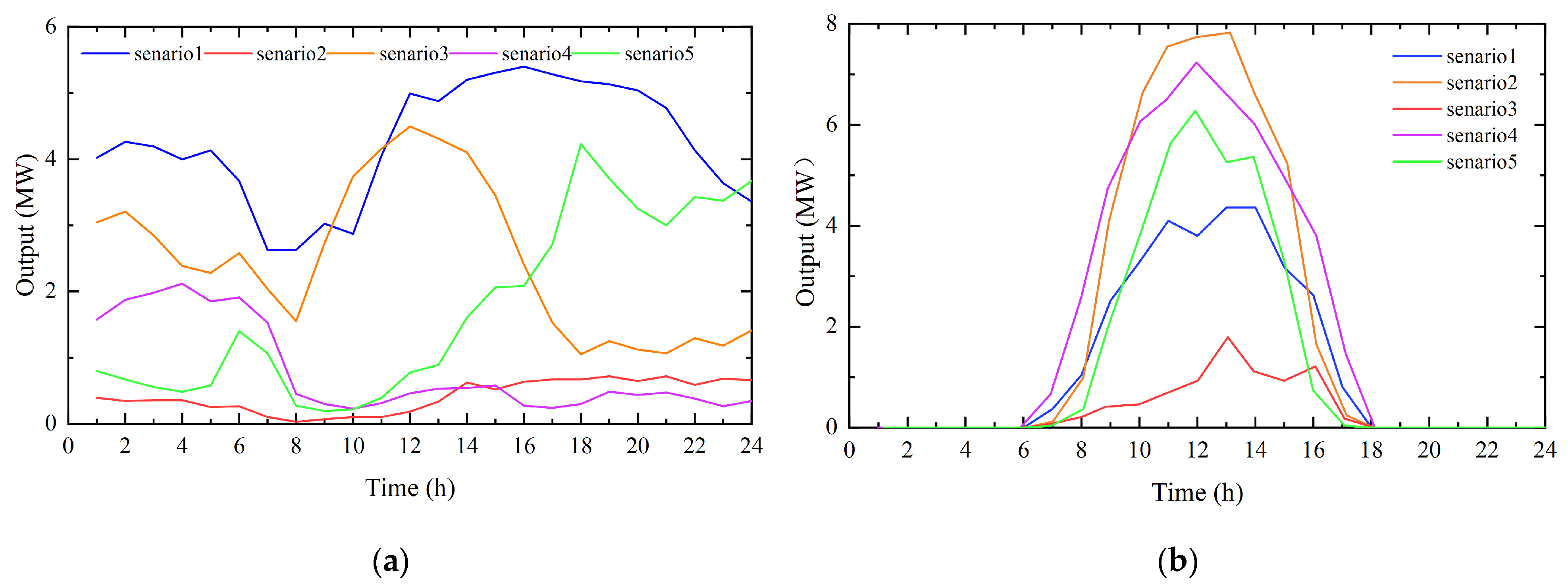 Electronics 12 04387 g006