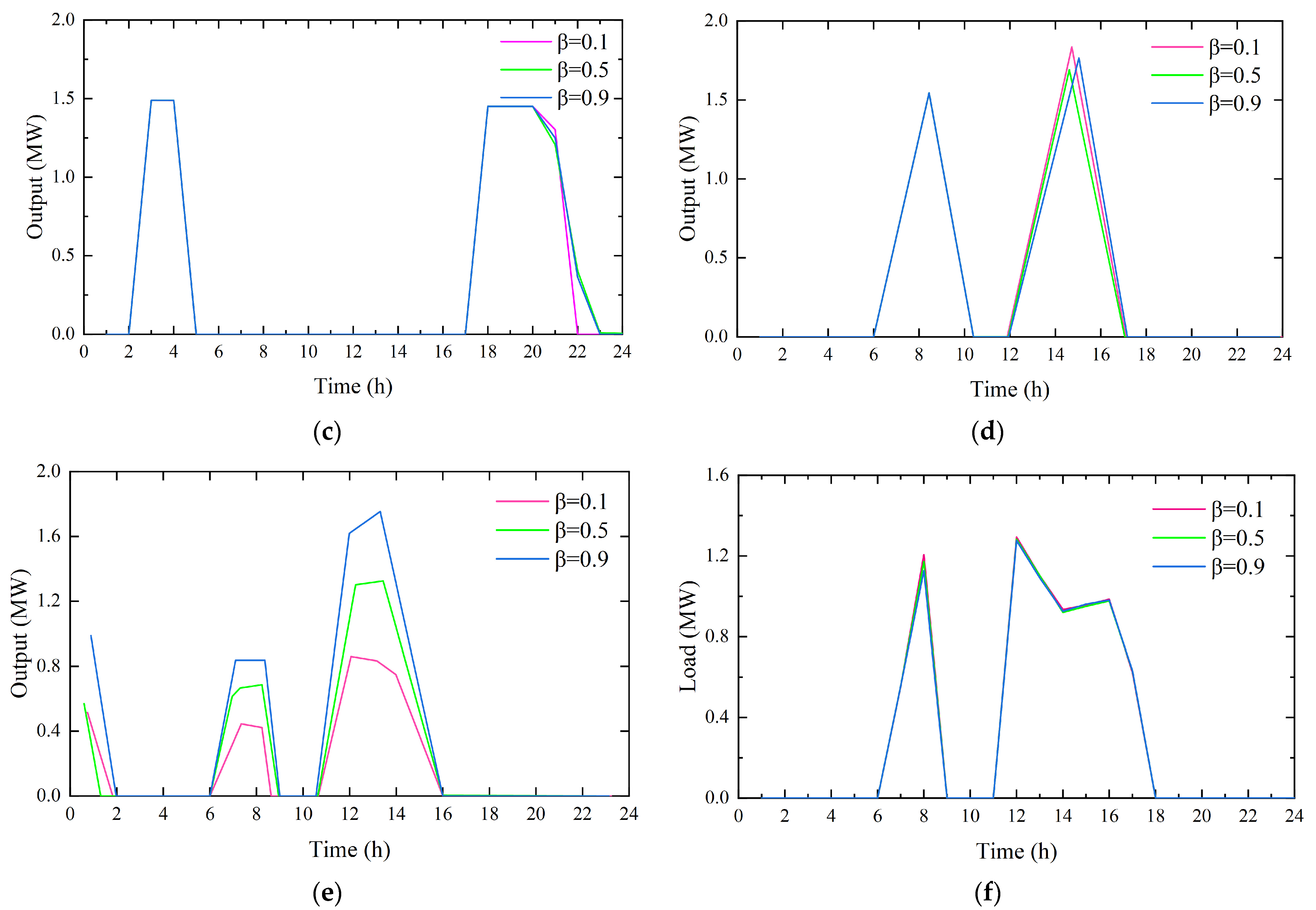 Electronics 12 04387 g009b