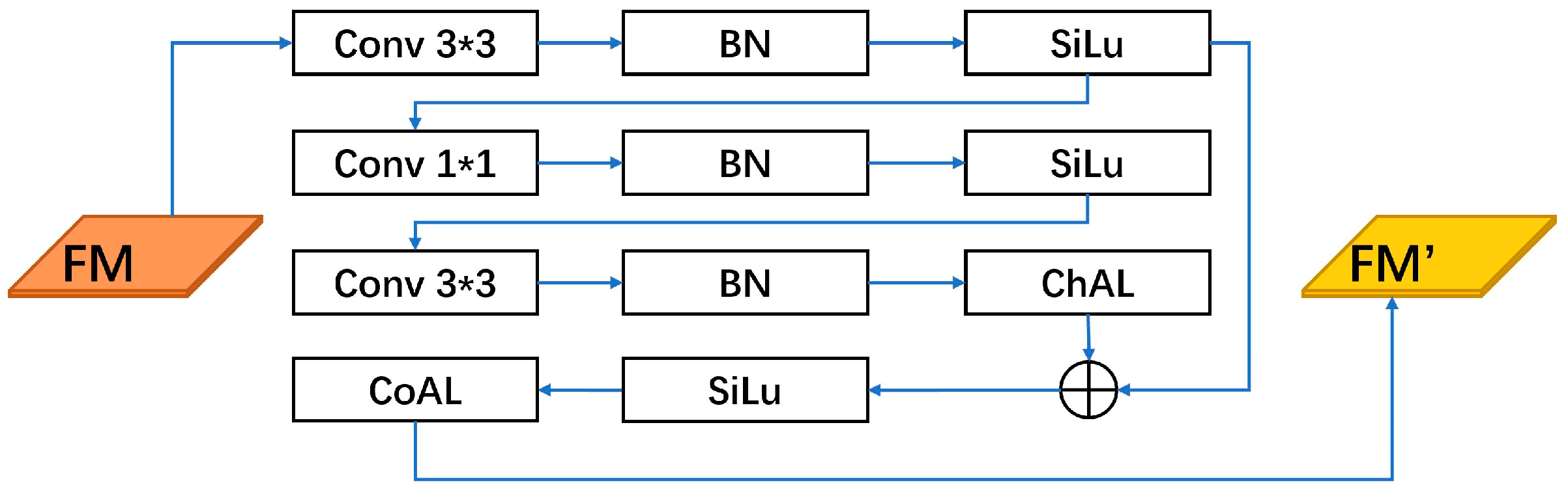 Electronics 12 04388 g003