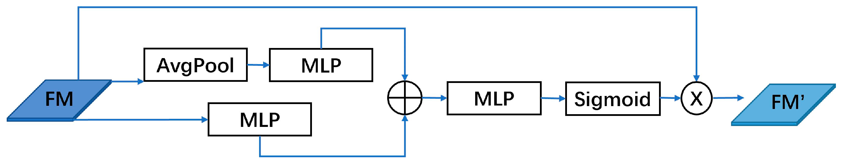 Electronics 12 04388 g006
