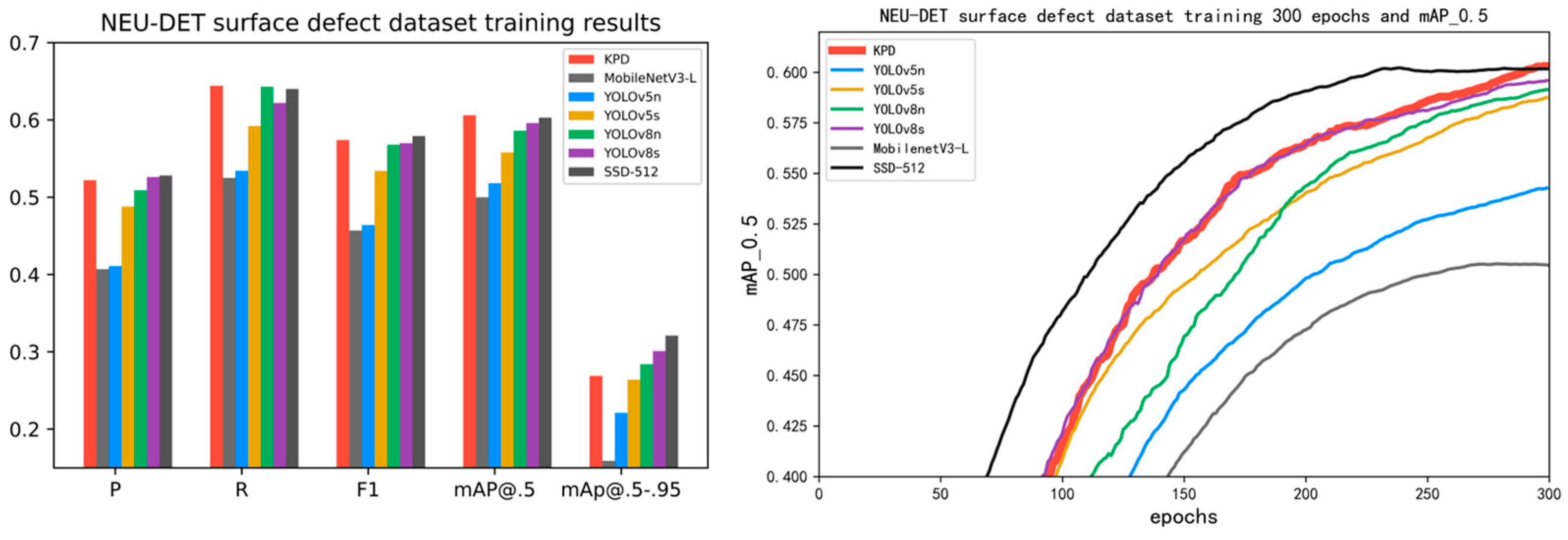 Electronics 12 04388 g012