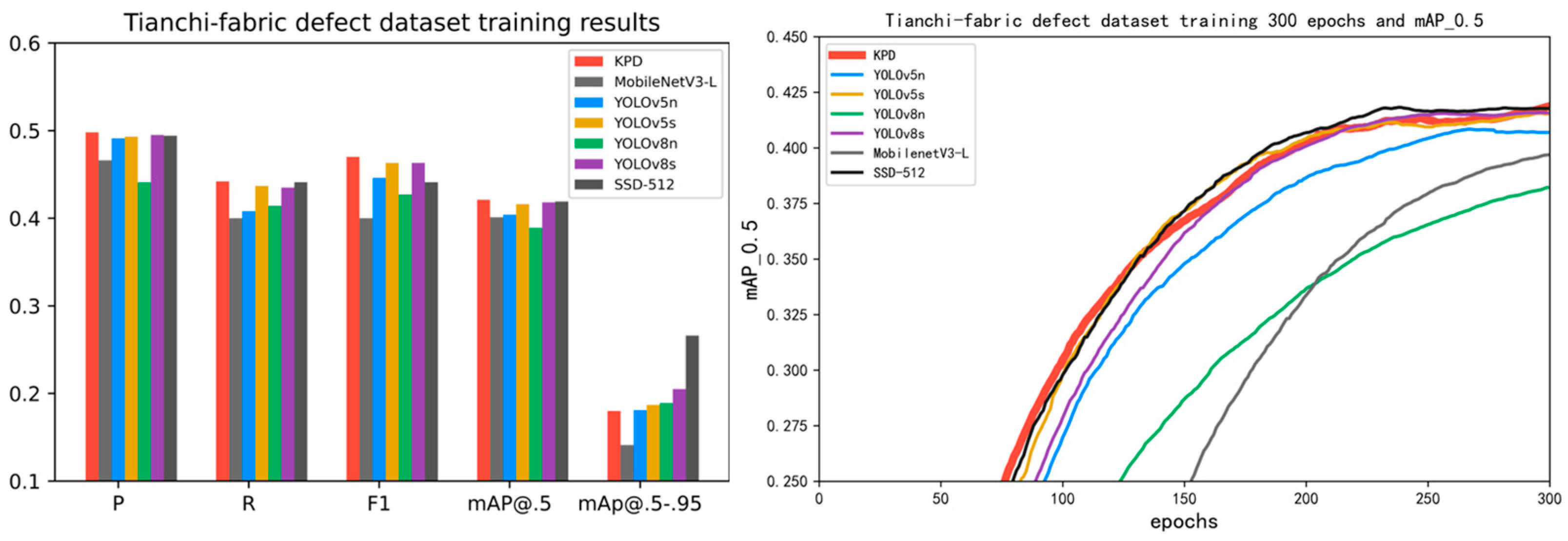 Electronics 12 04388 g013