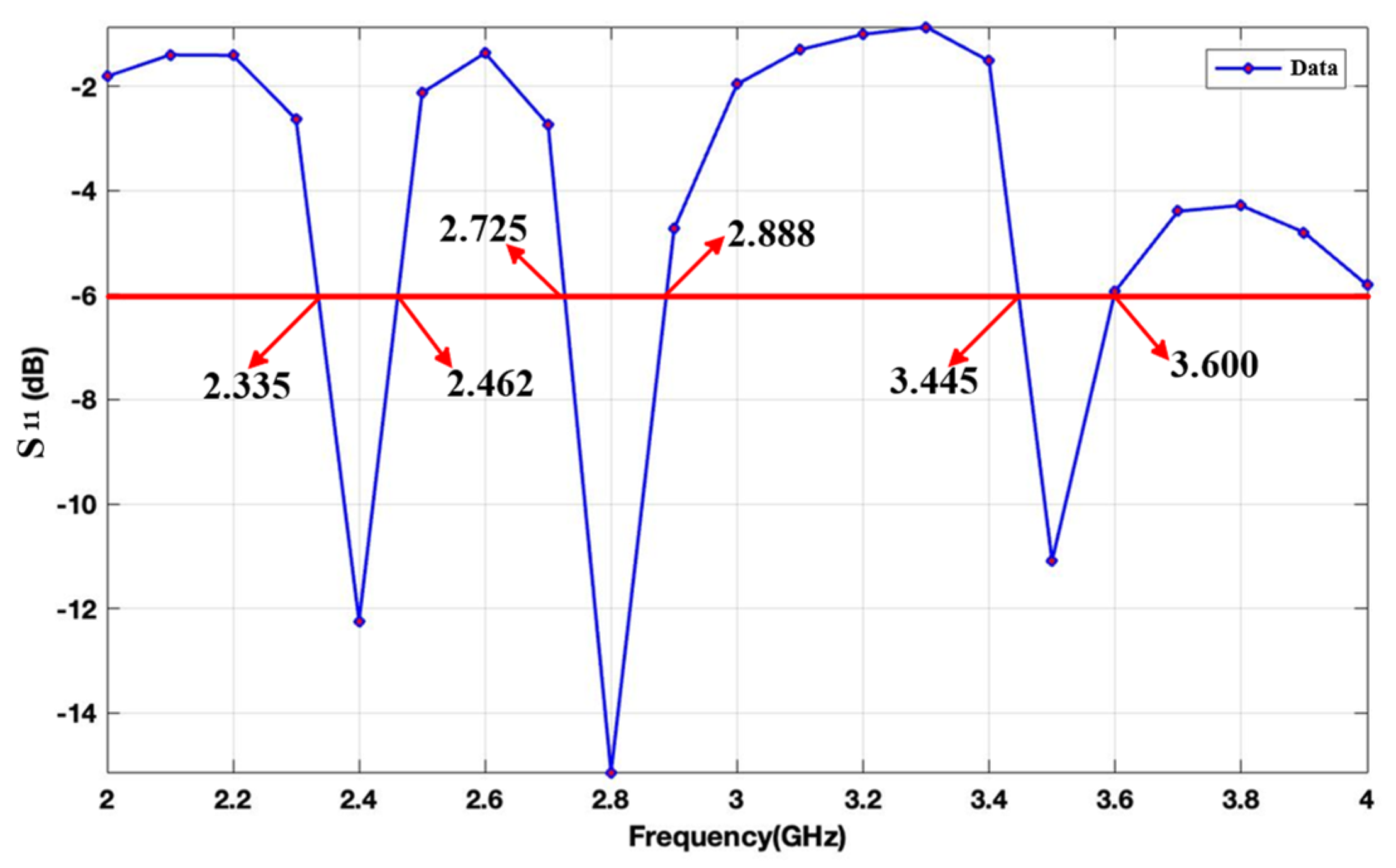 Electronics 12 04389 g005