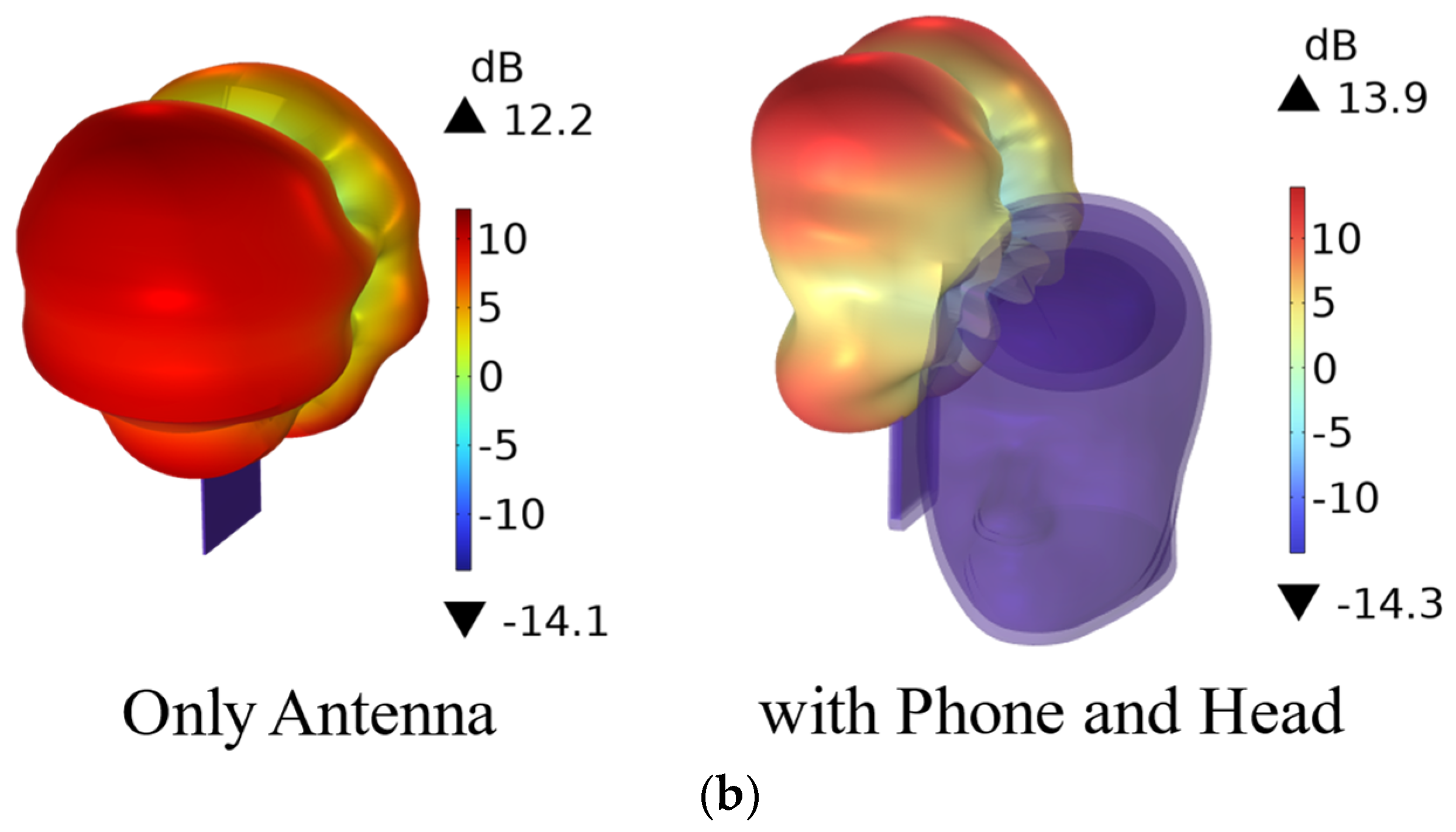 Electronics 12 04389 g006b