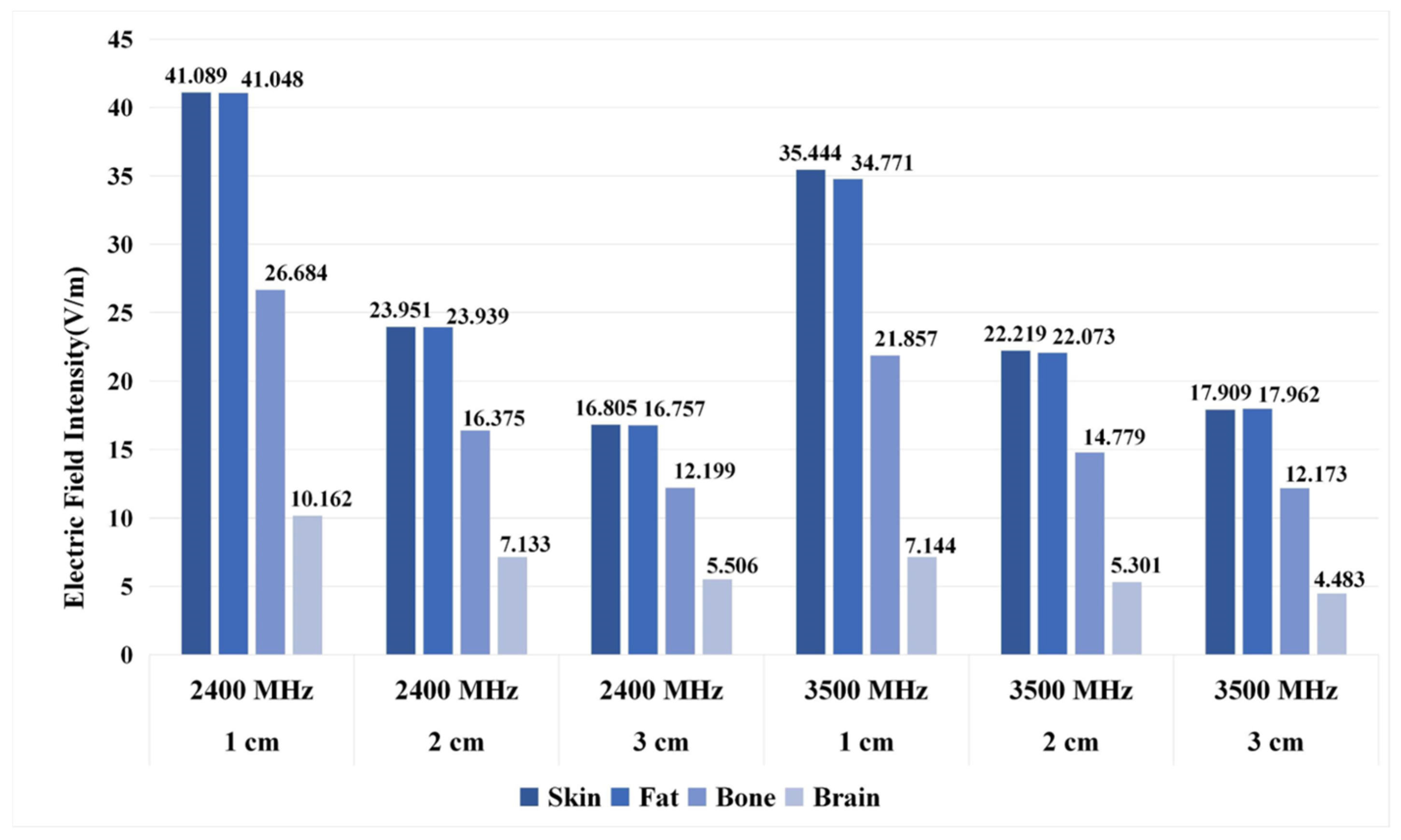 Electronics 12 04389 g011