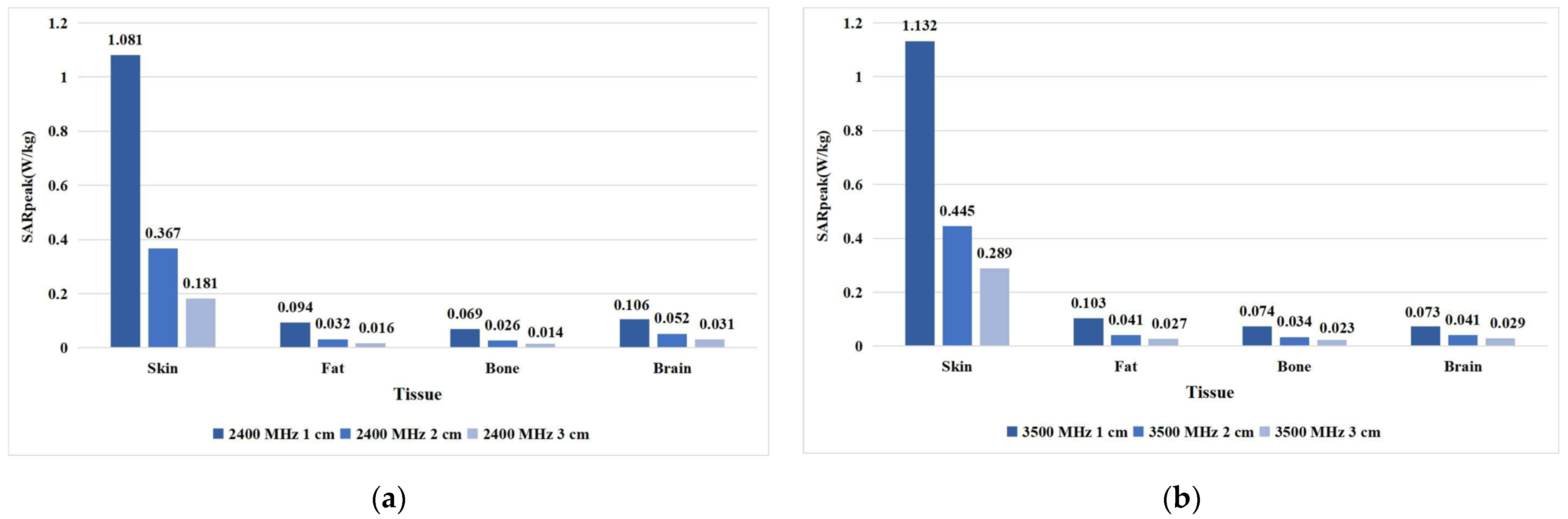 Electronics 12 04389 g013