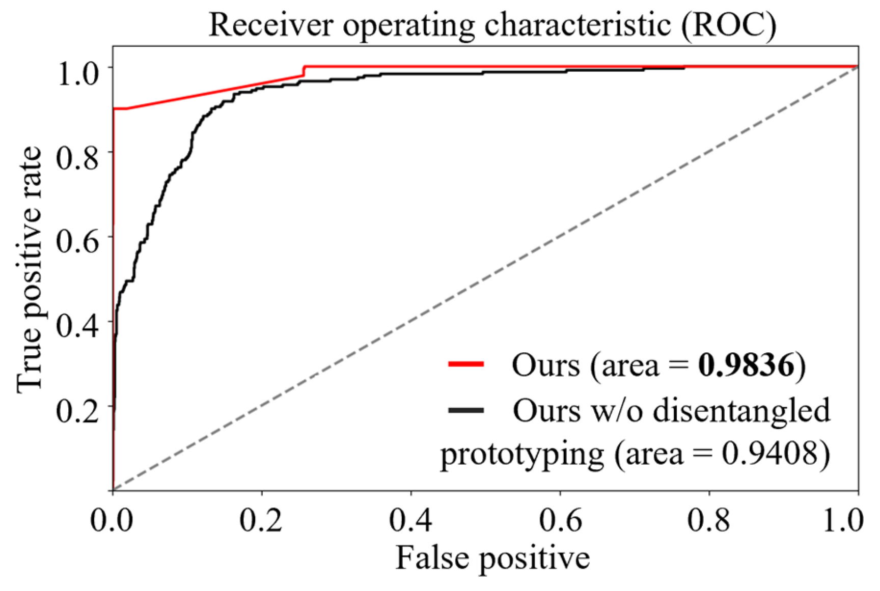 Electronics 12 04390 g004