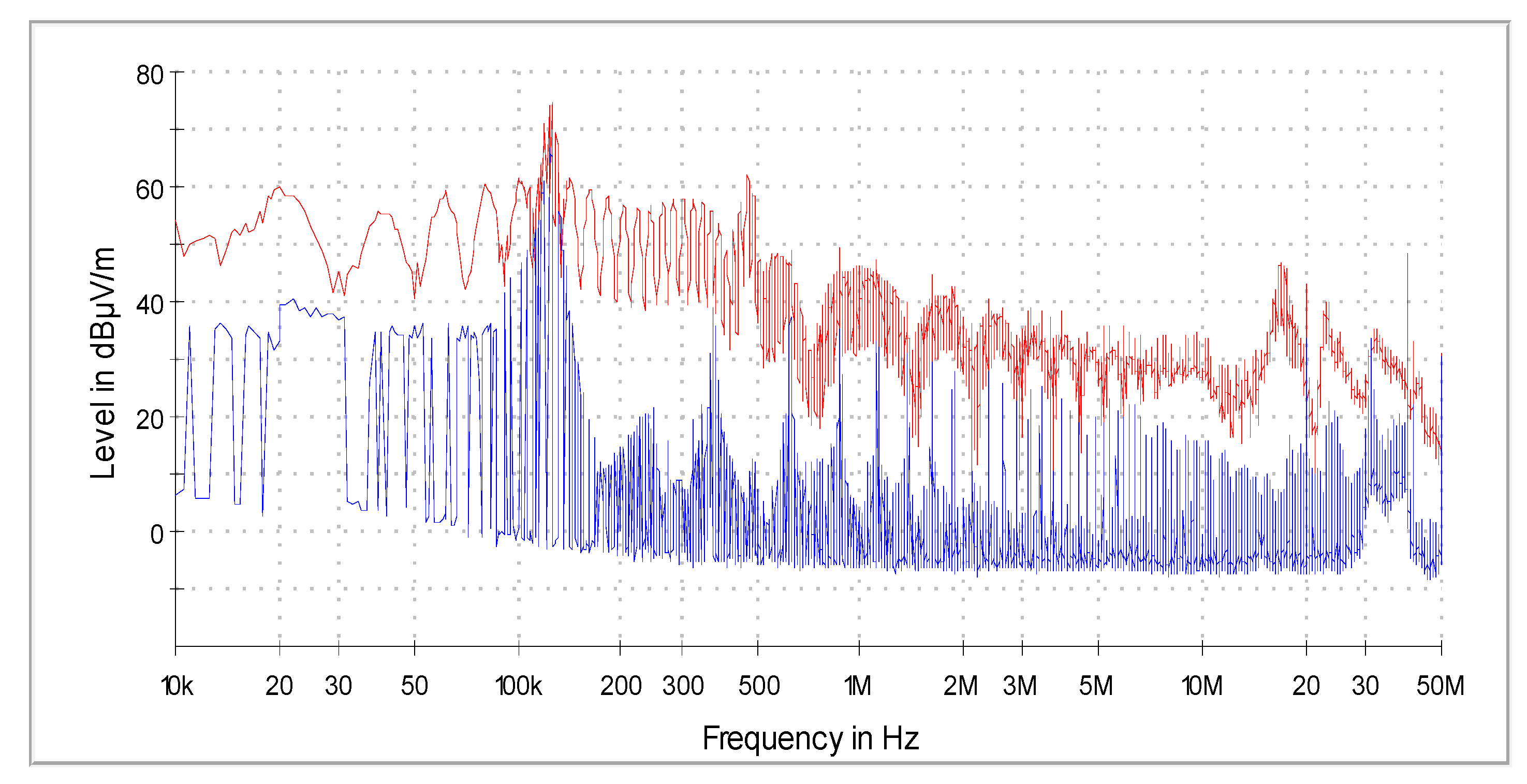 Electronics 12 04391 g028