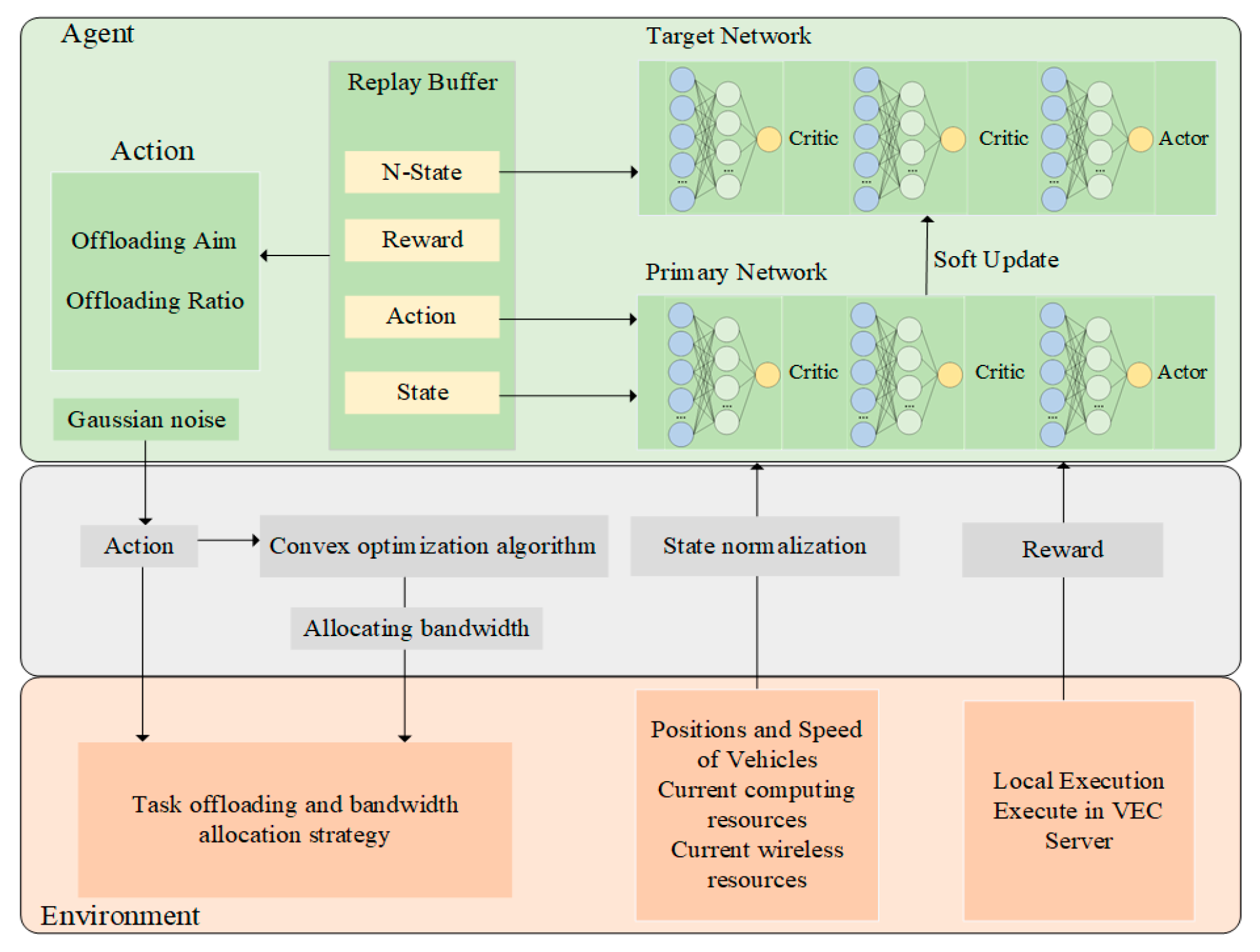 Electronics 12 04392 g002