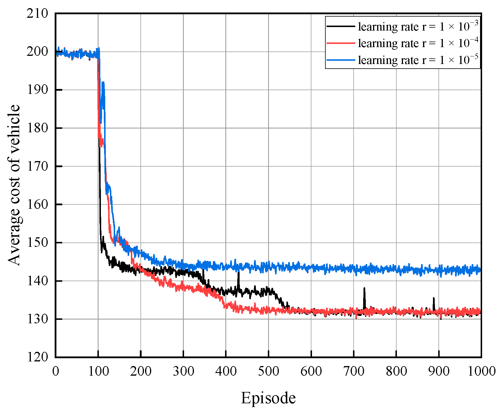 Electronics 12 04392 g003
