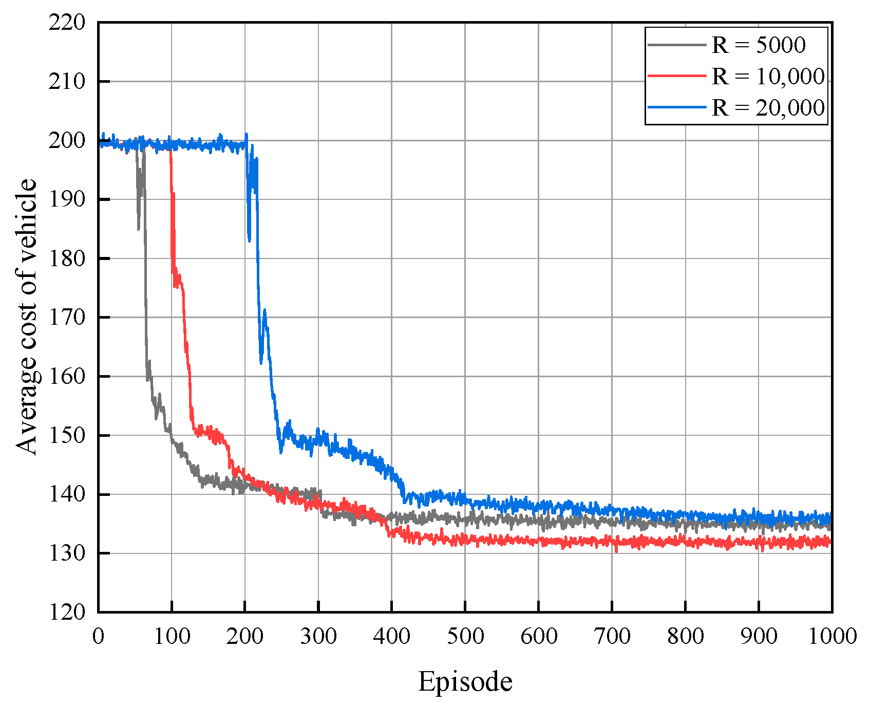 Electronics 12 04392 g004