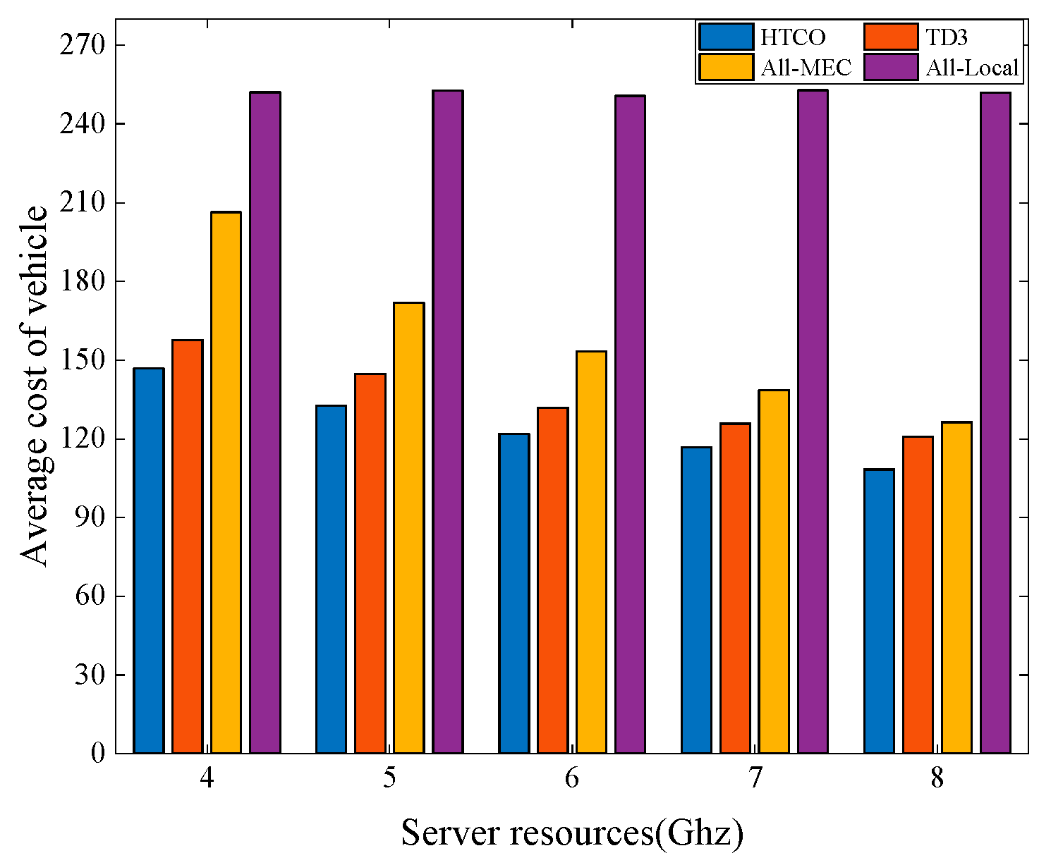 Electronics 12 04392 g008