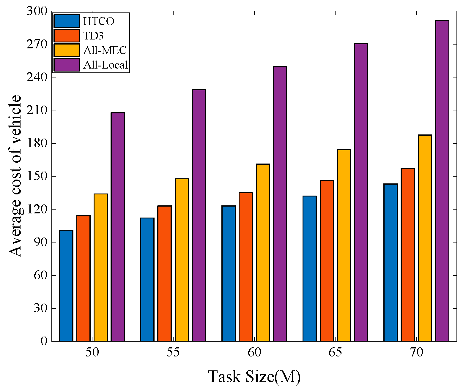 Electronics 12 04392 g009