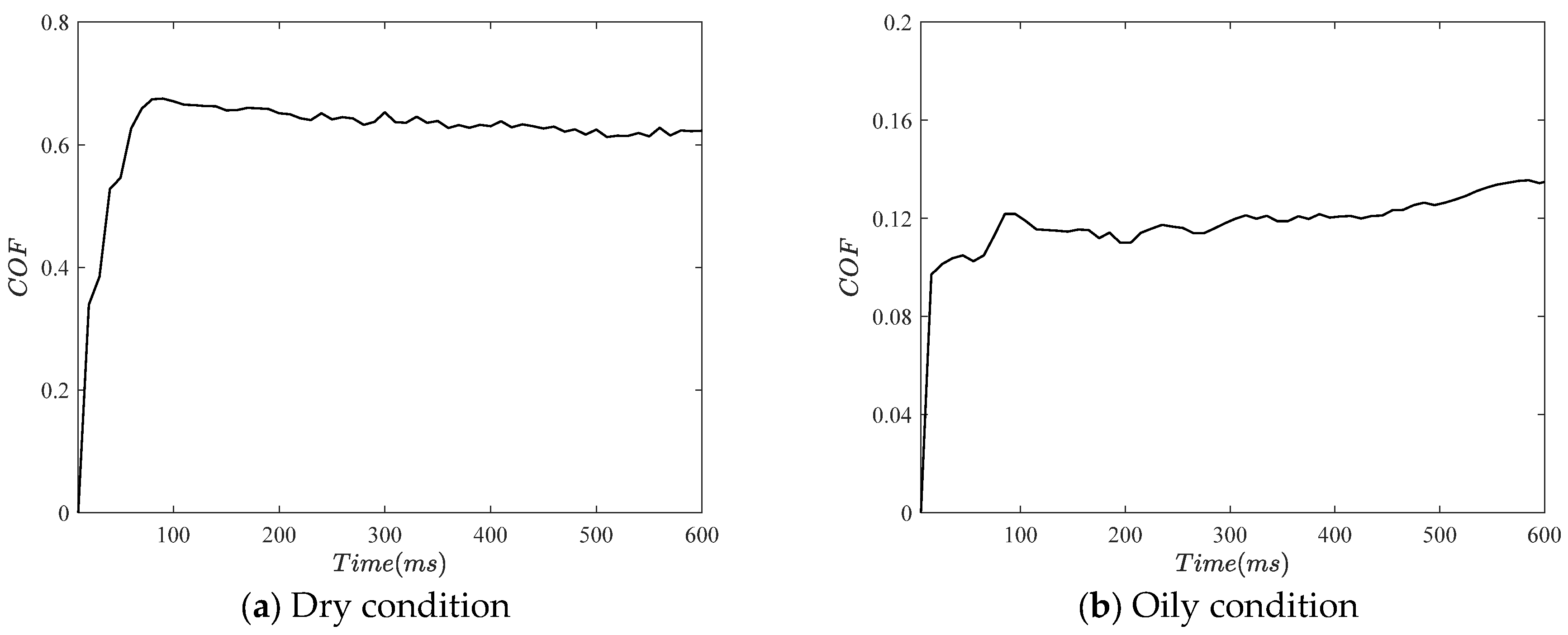 Electronics 12 04393 g005