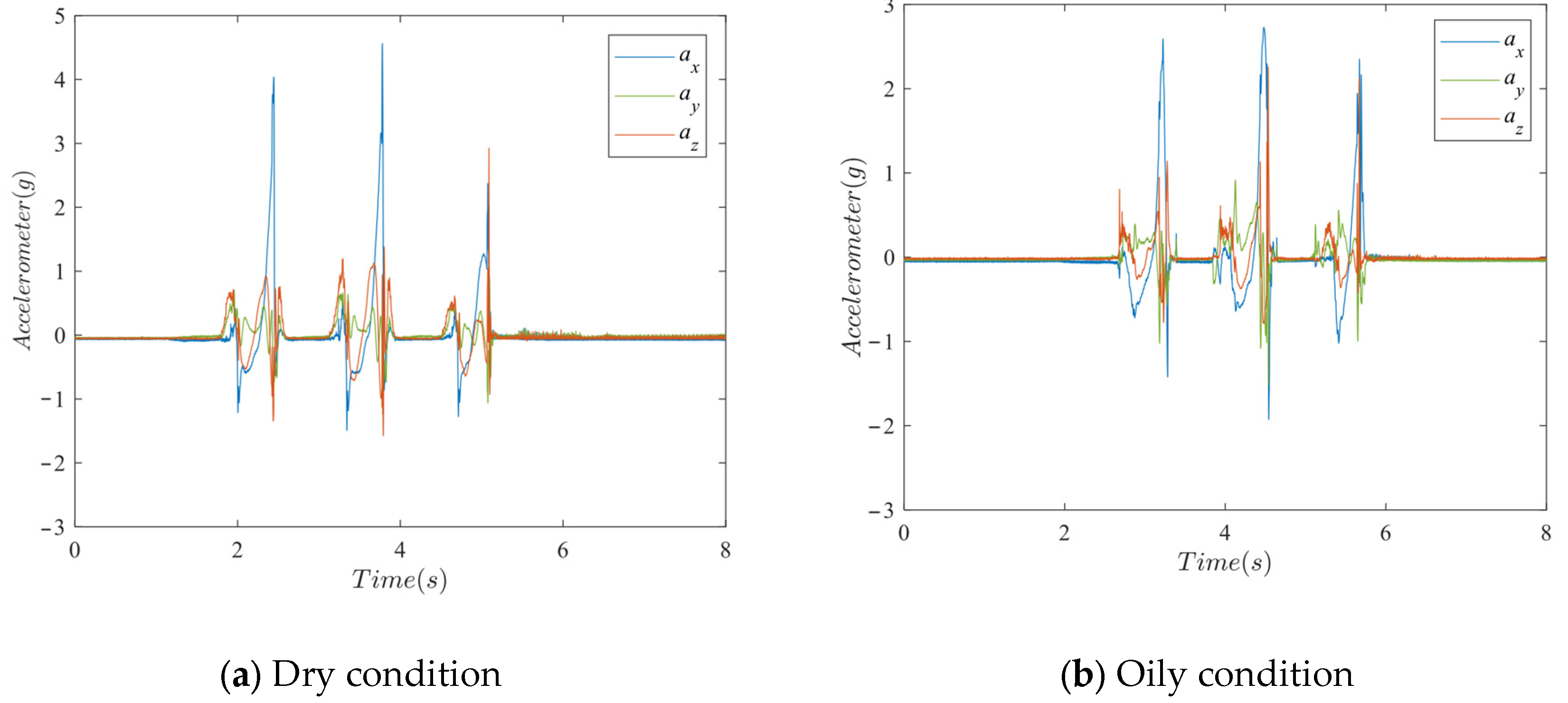 Electronics 12 04393 g008