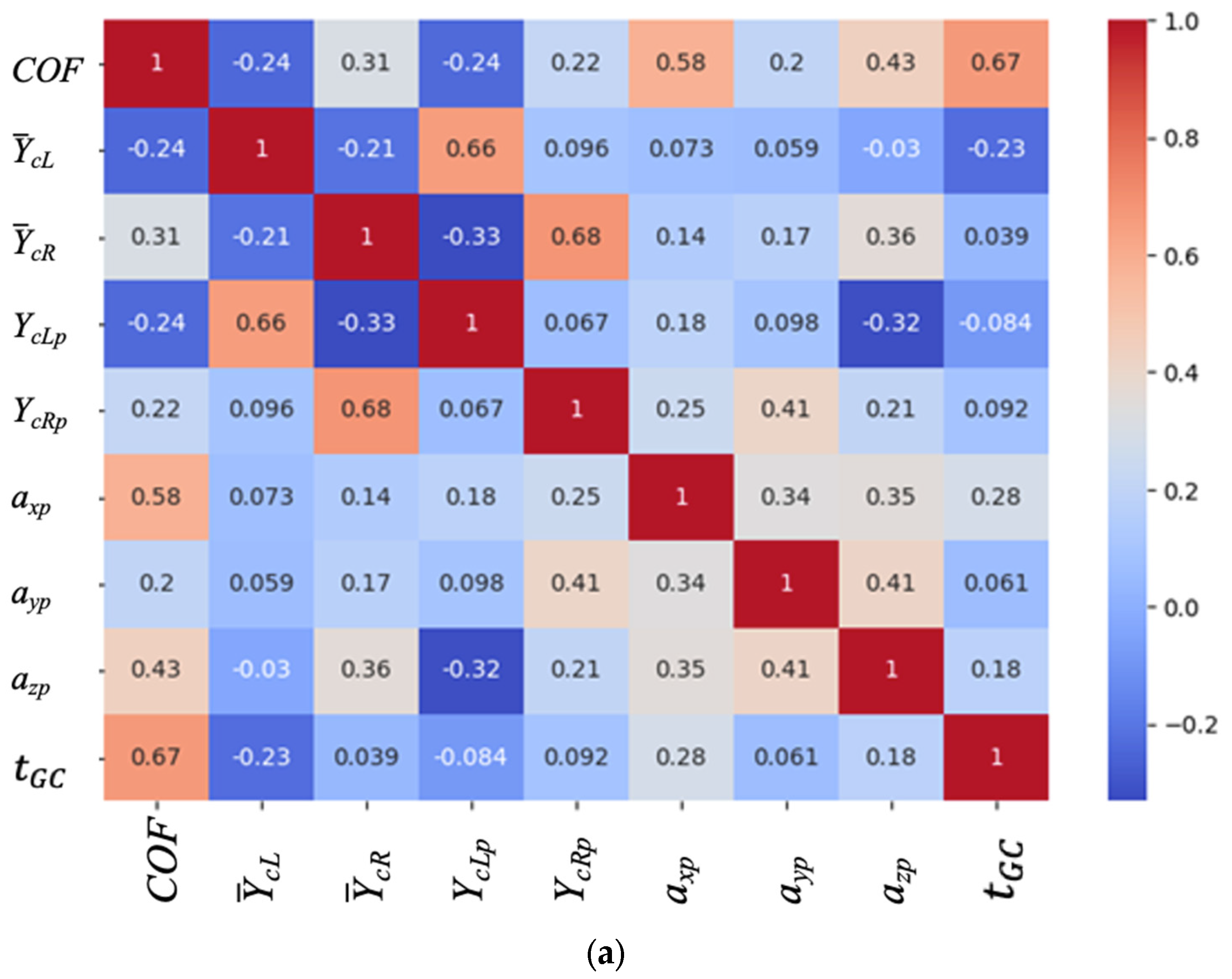 Electronics 12 04393 g011a