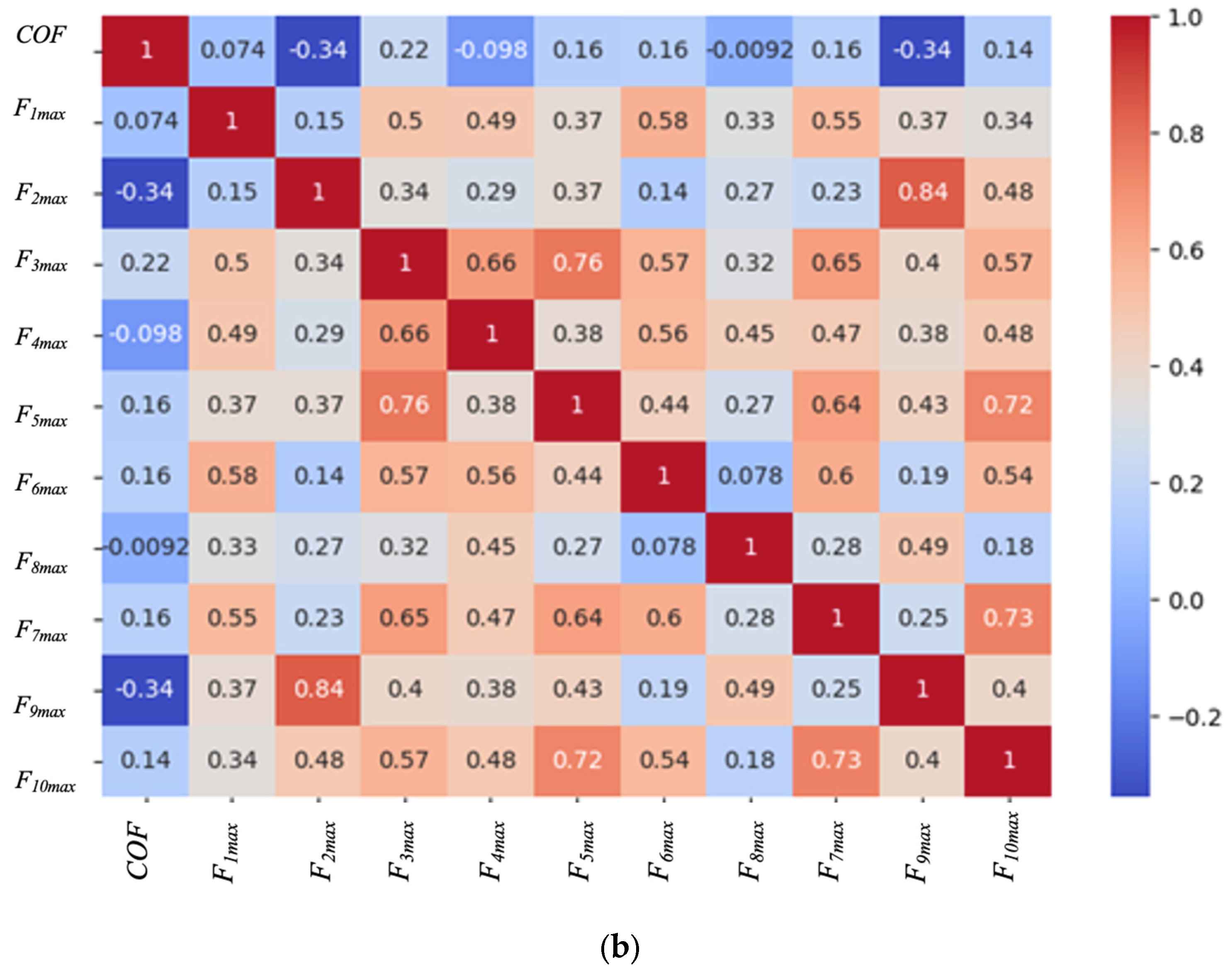 Electronics 12 04393 g011b