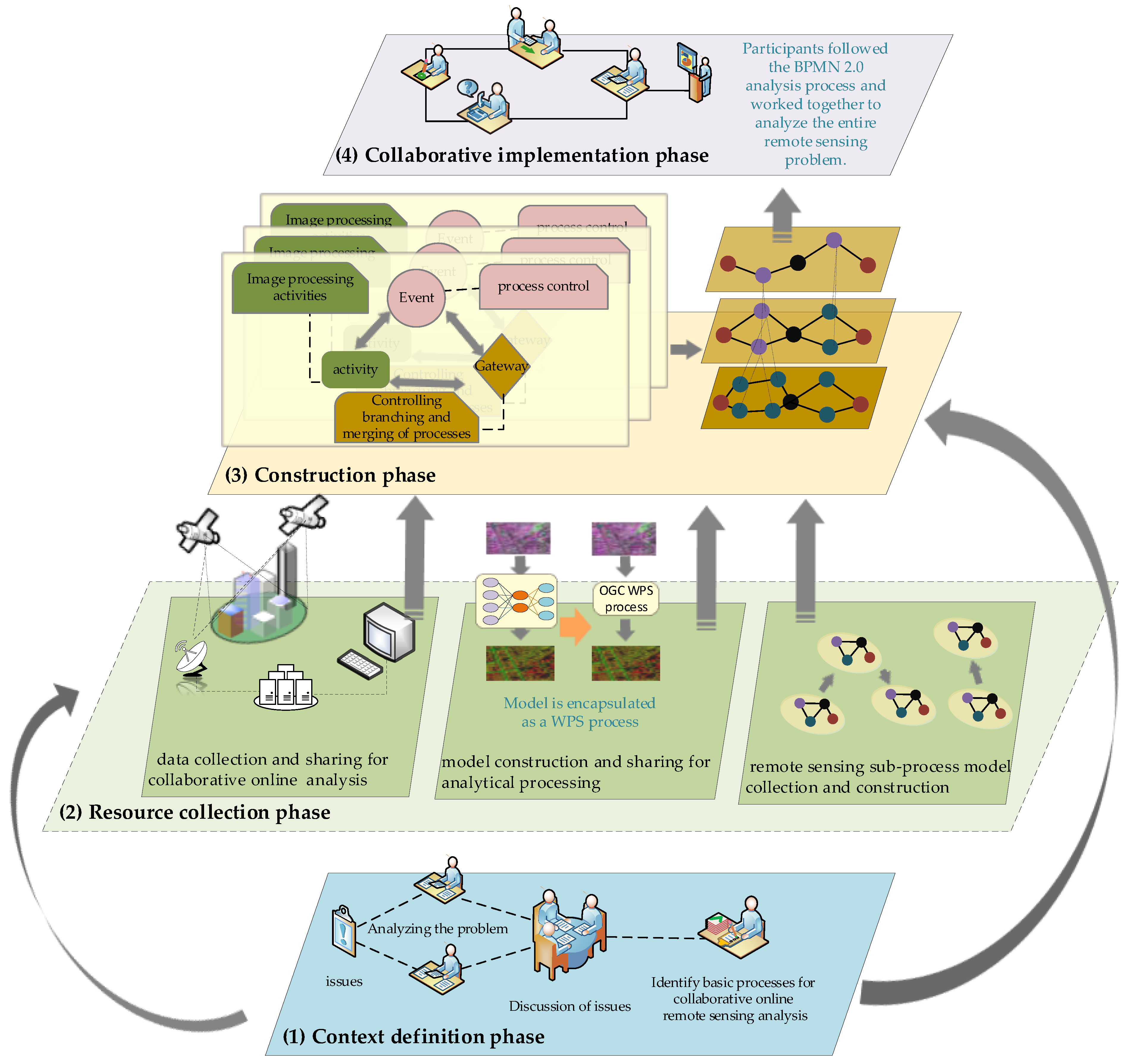 Electronics 12 04394 g001