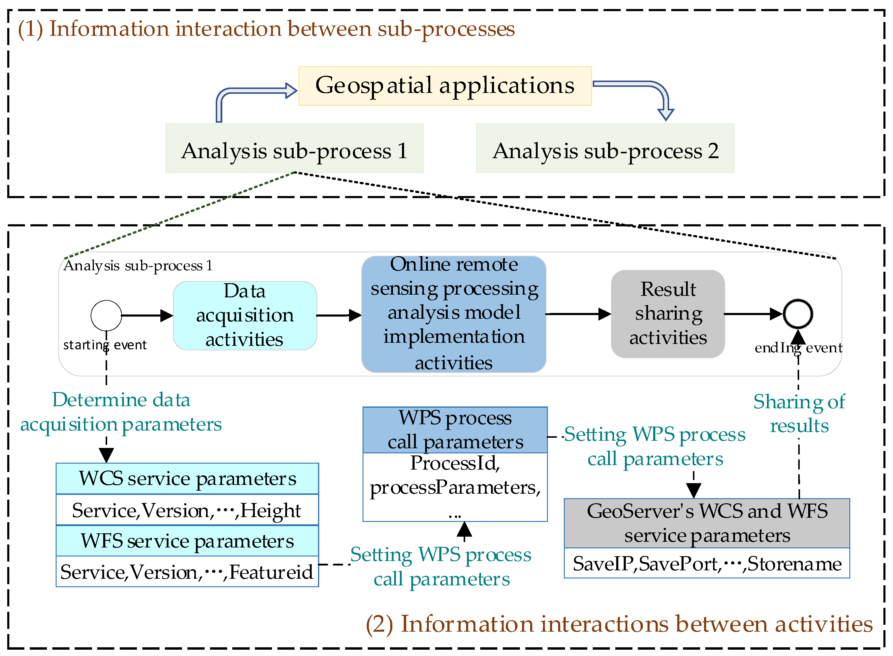 Electronics 12 04394 g003