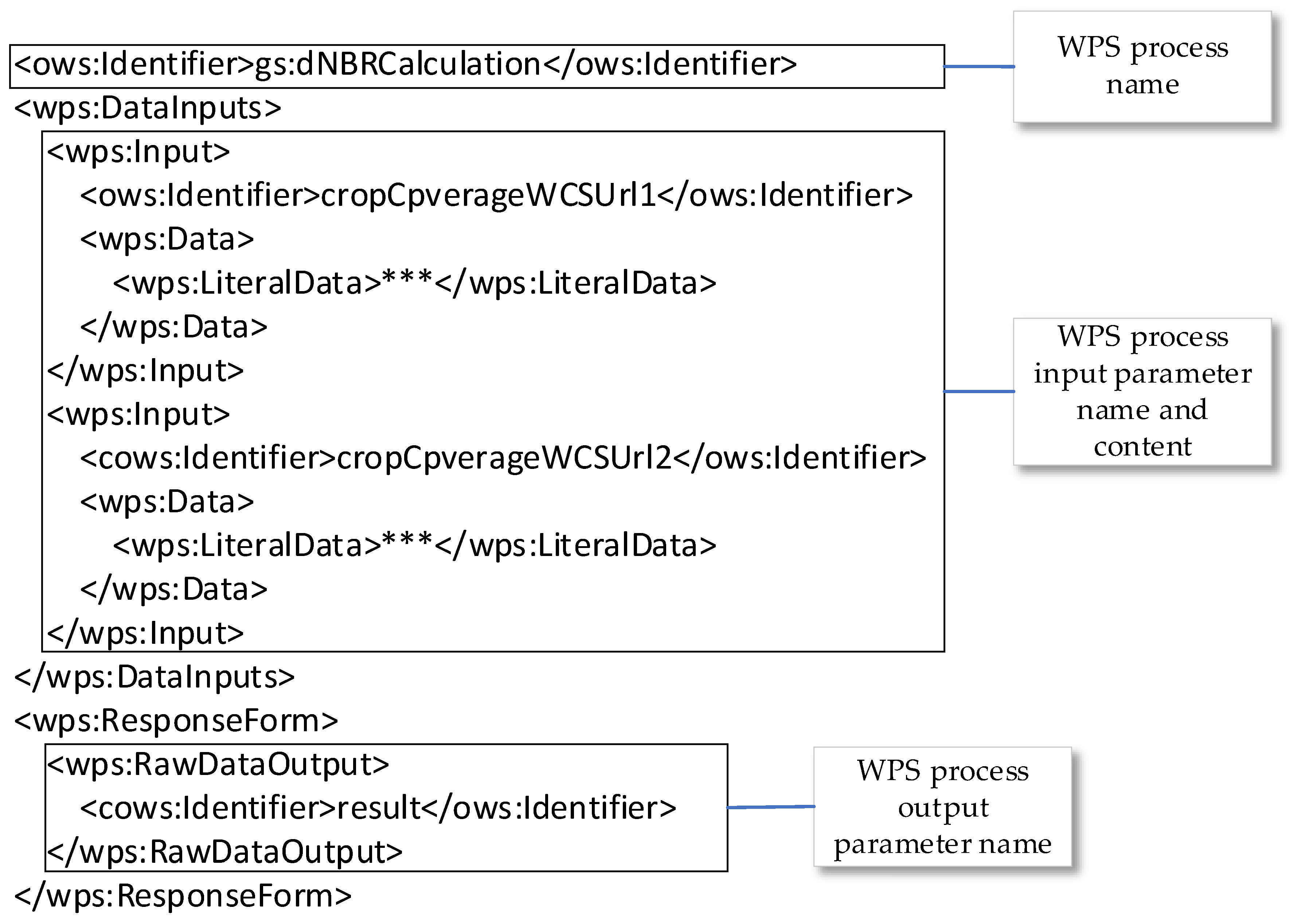 Electronics 12 04394 g006