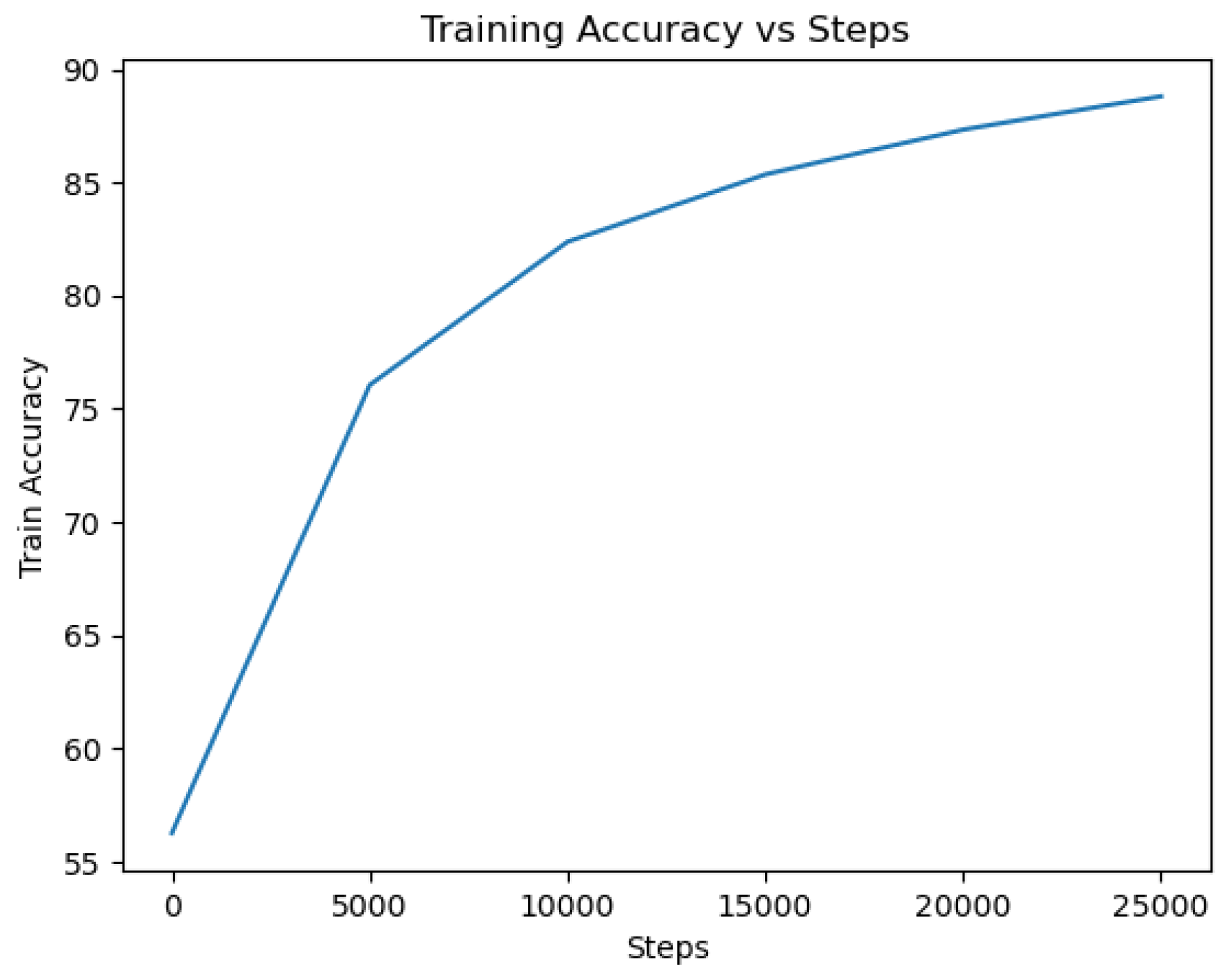Electronics 12 04396 g016
