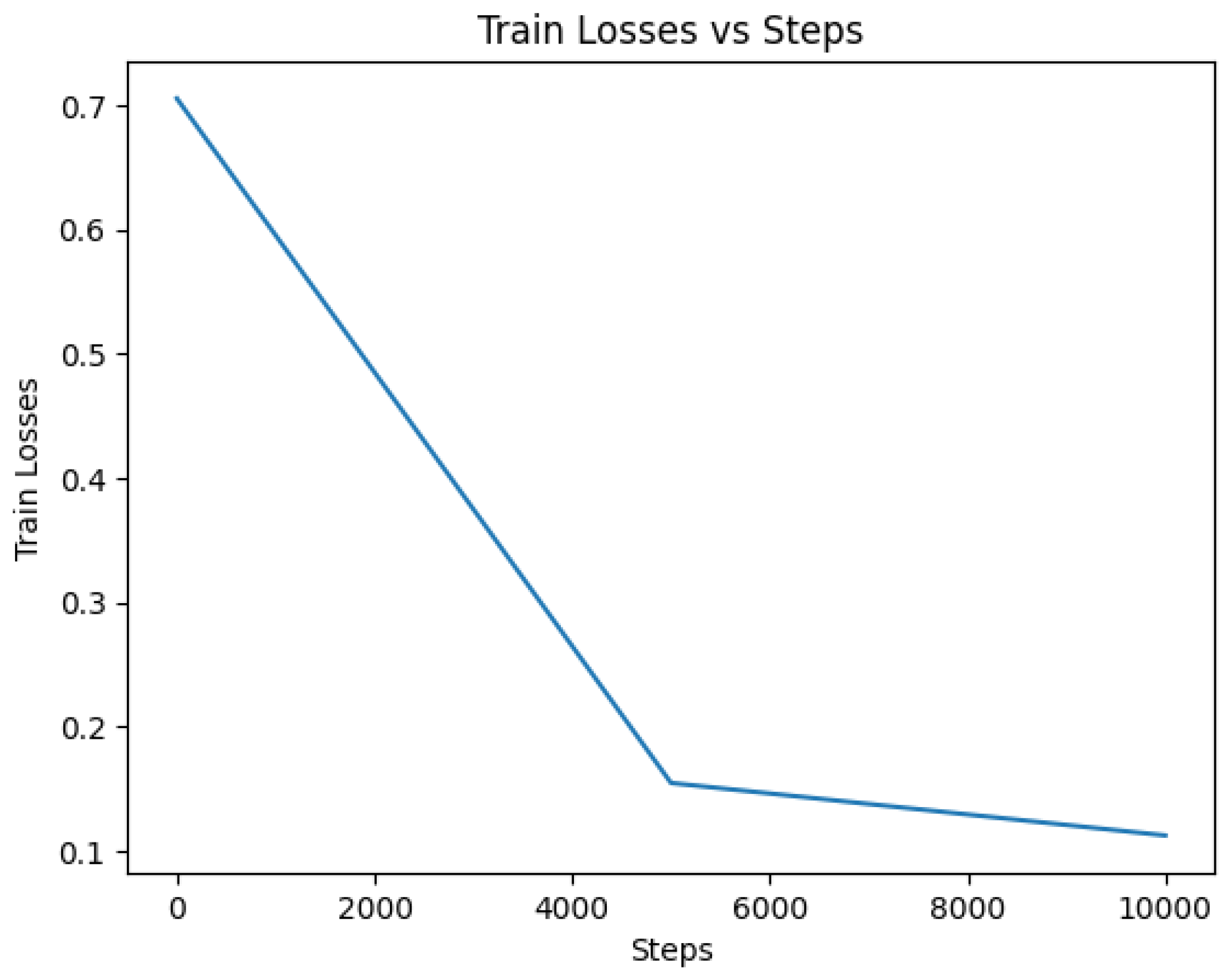Electronics 12 04396 g017