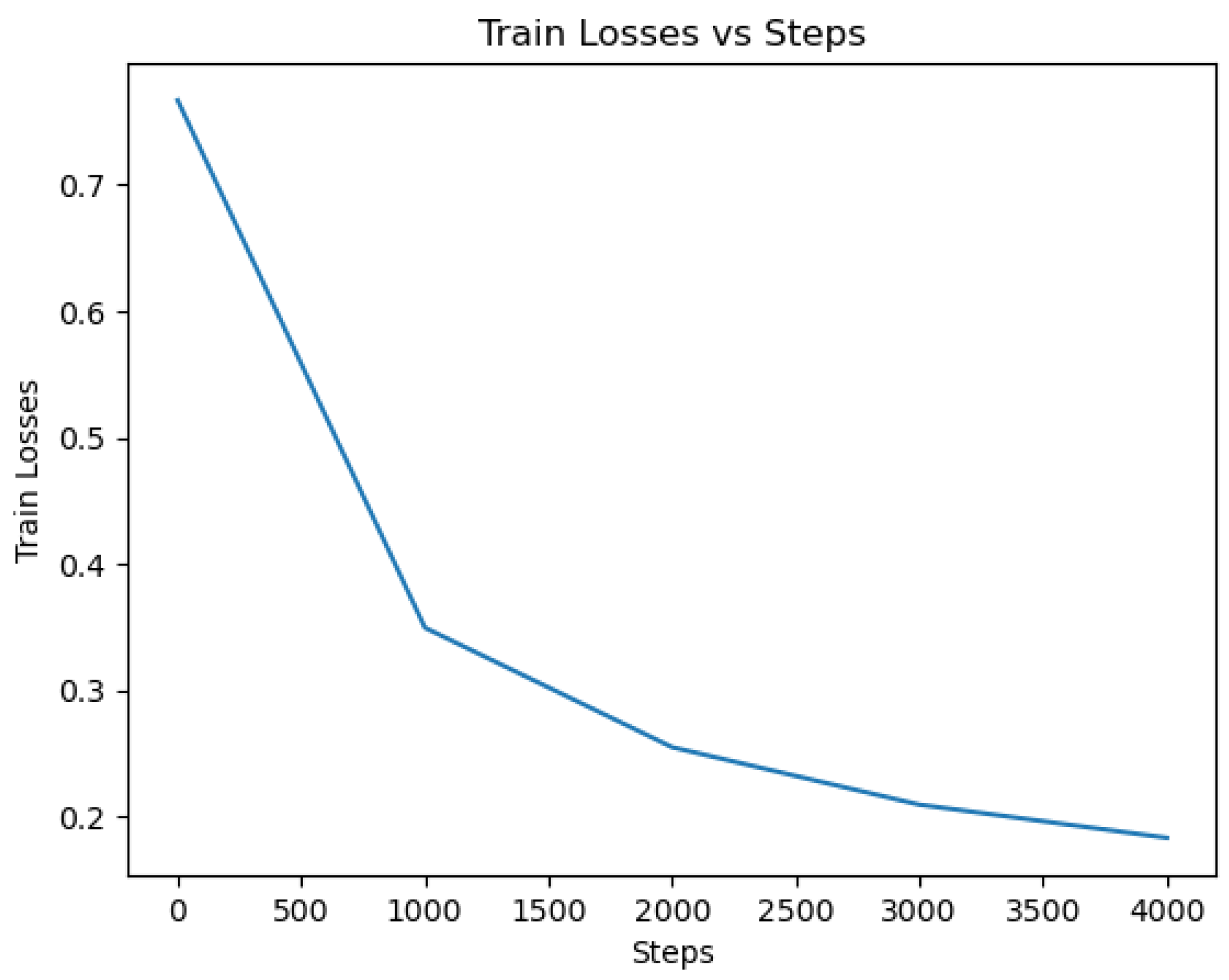 Electronics 12 04396 g019