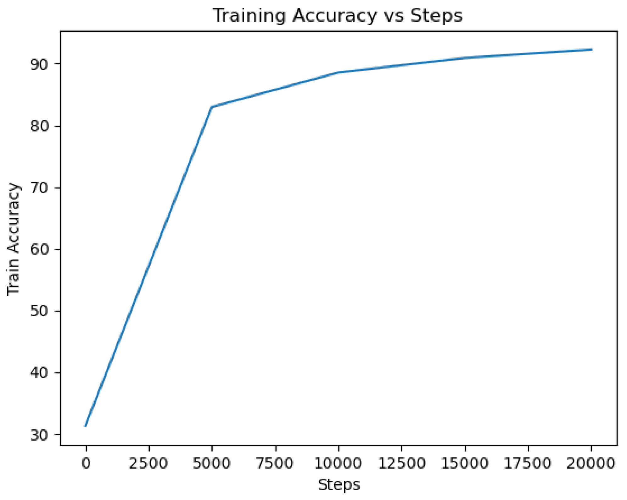 Electronics 12 04396 g020
