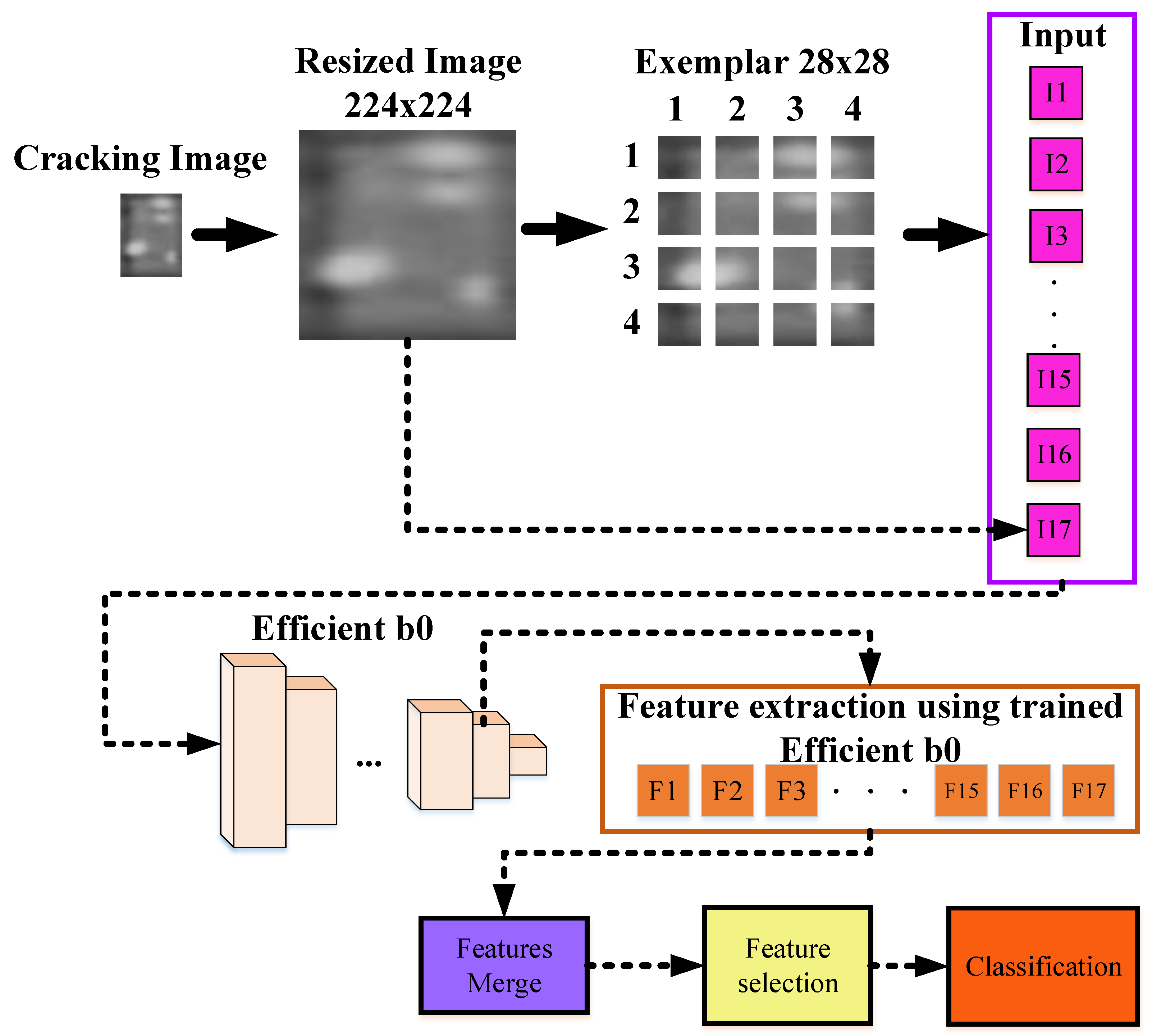 Electronics 12 04397 g003