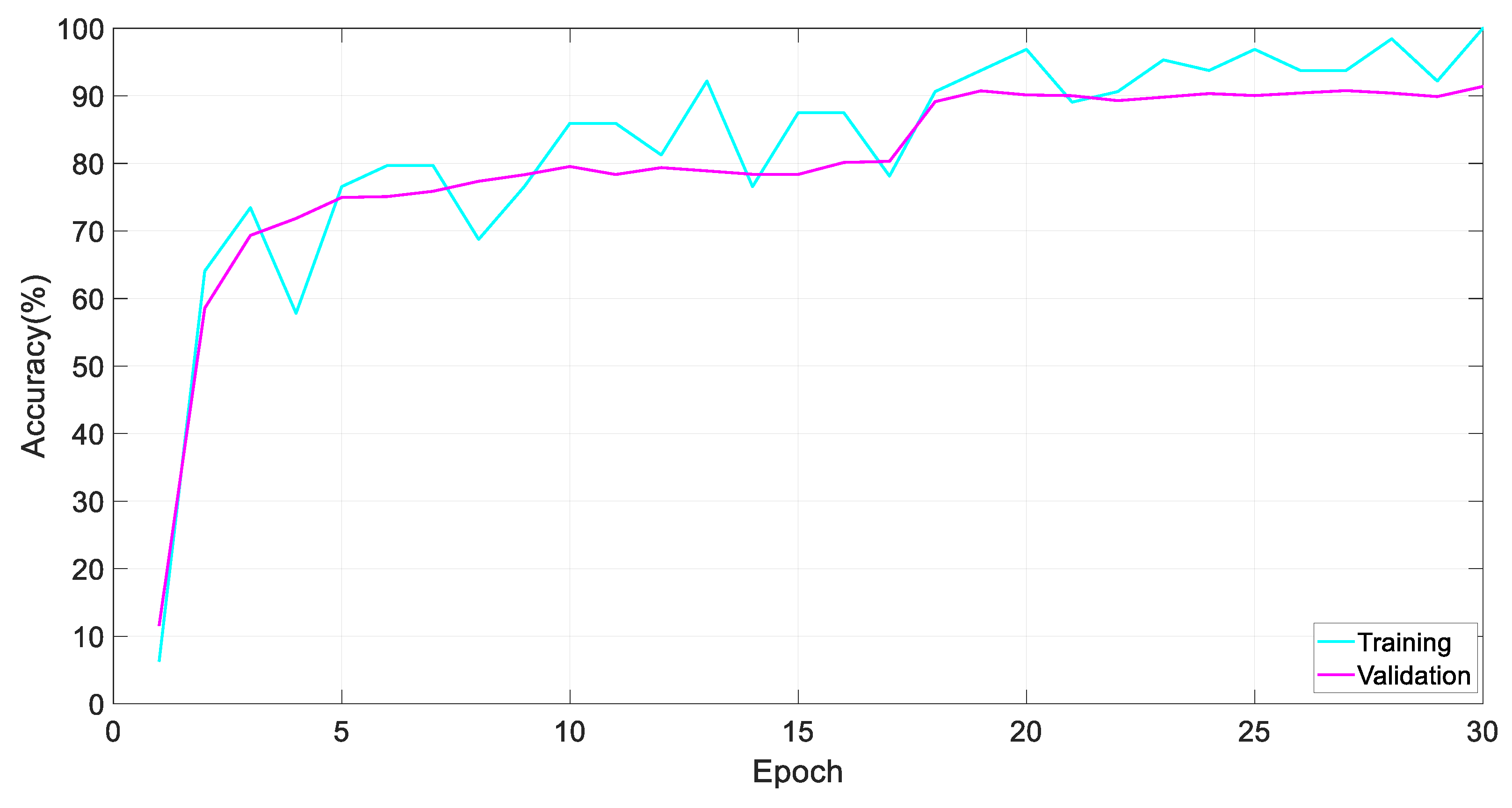 Electronics 12 04397 g006