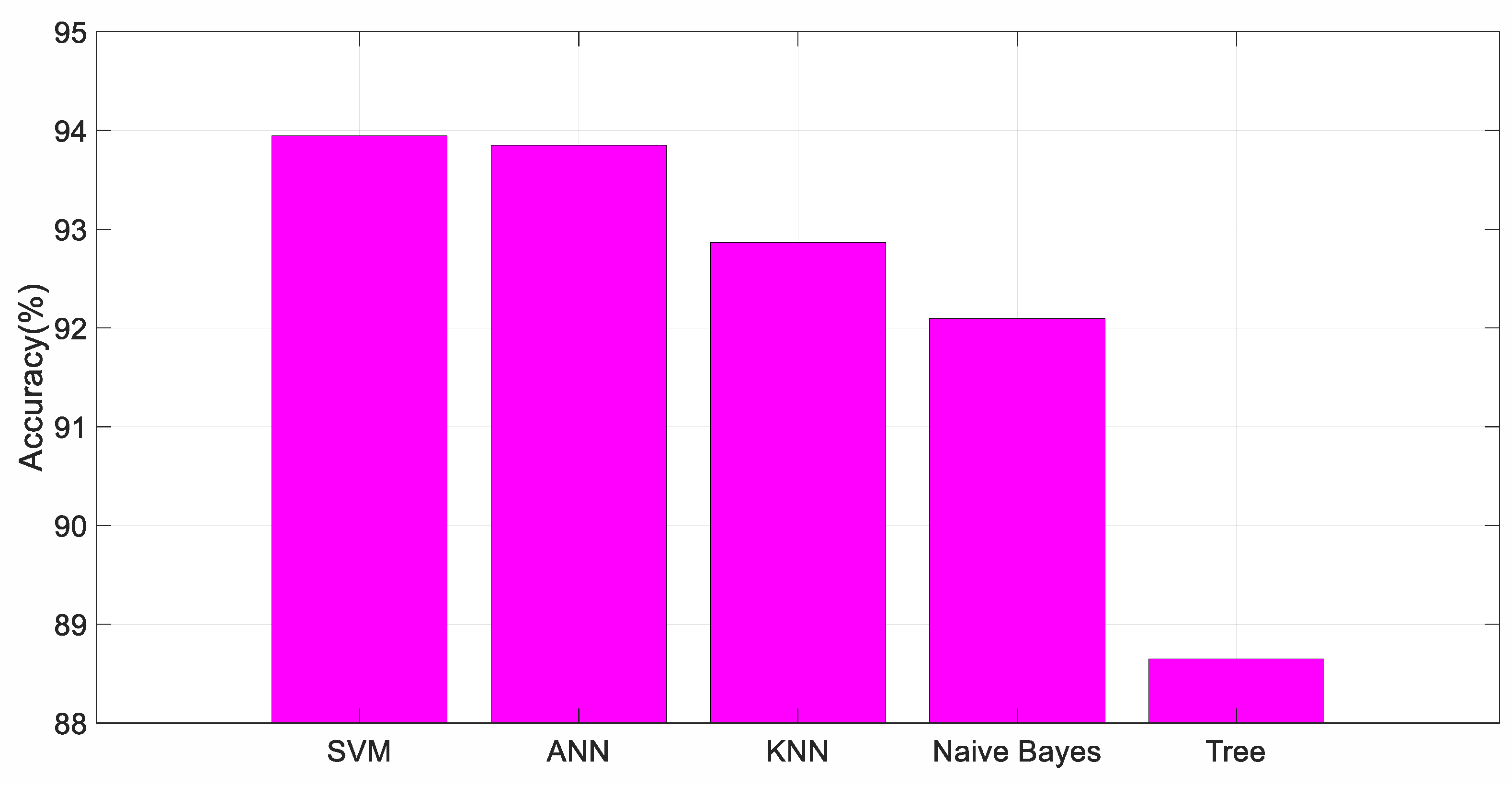 Electronics 12 04397 g007