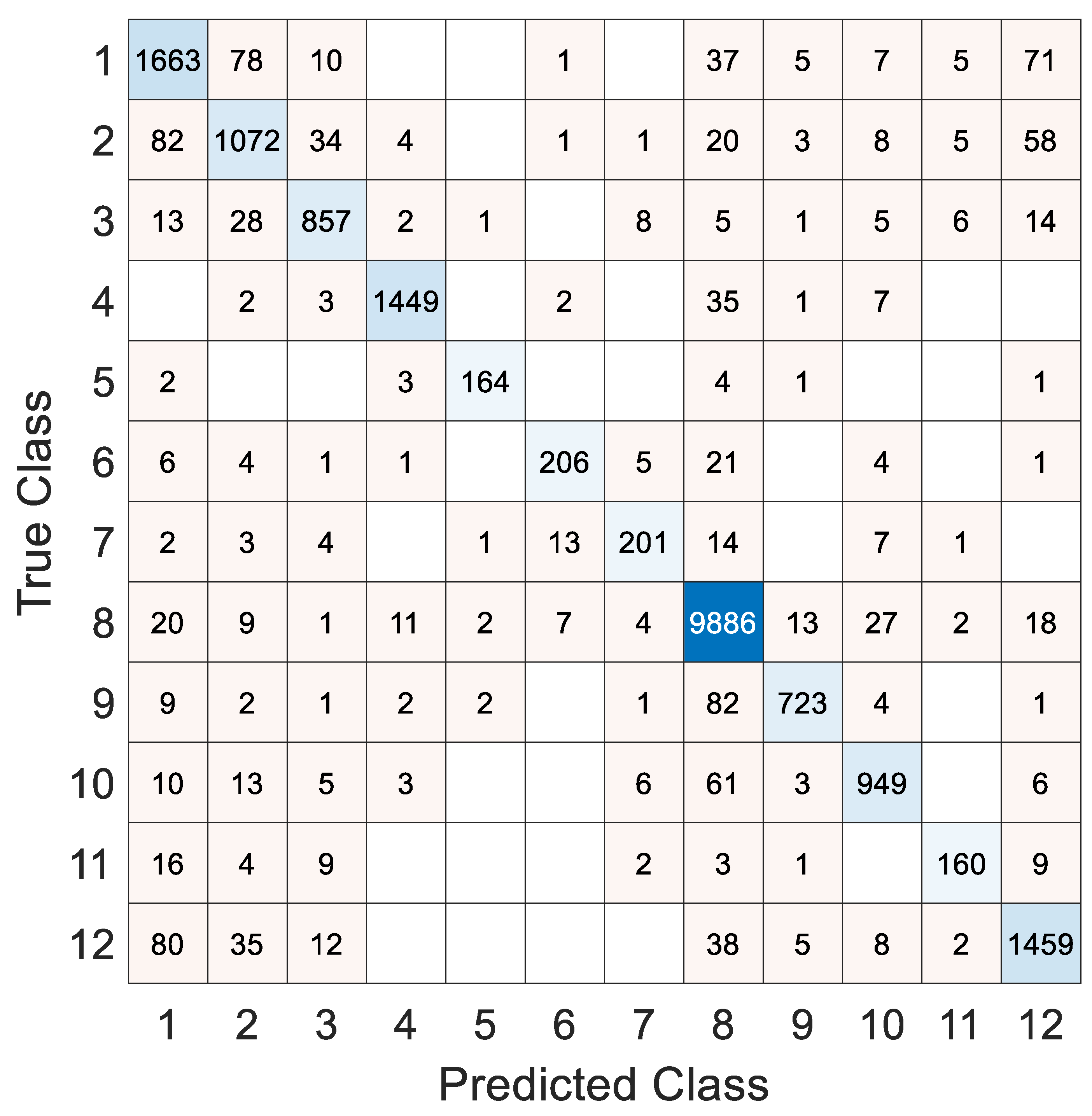 Electronics 12 04397 g008